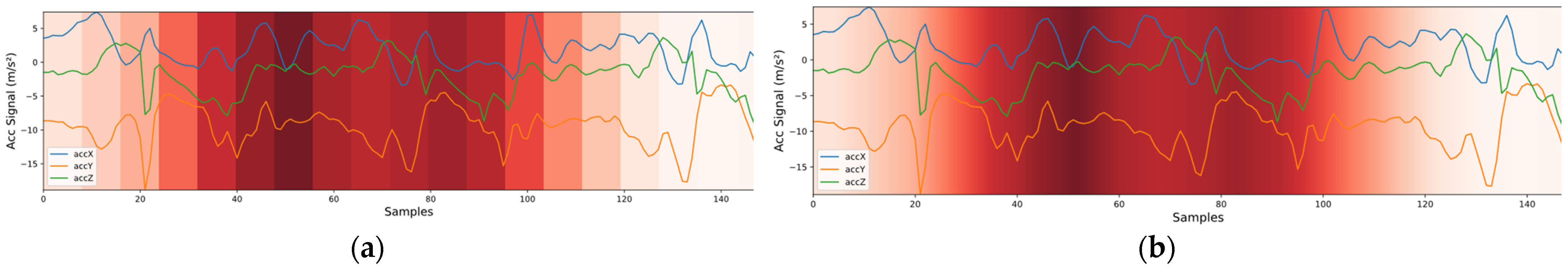Sensors 22 05644 g001 550