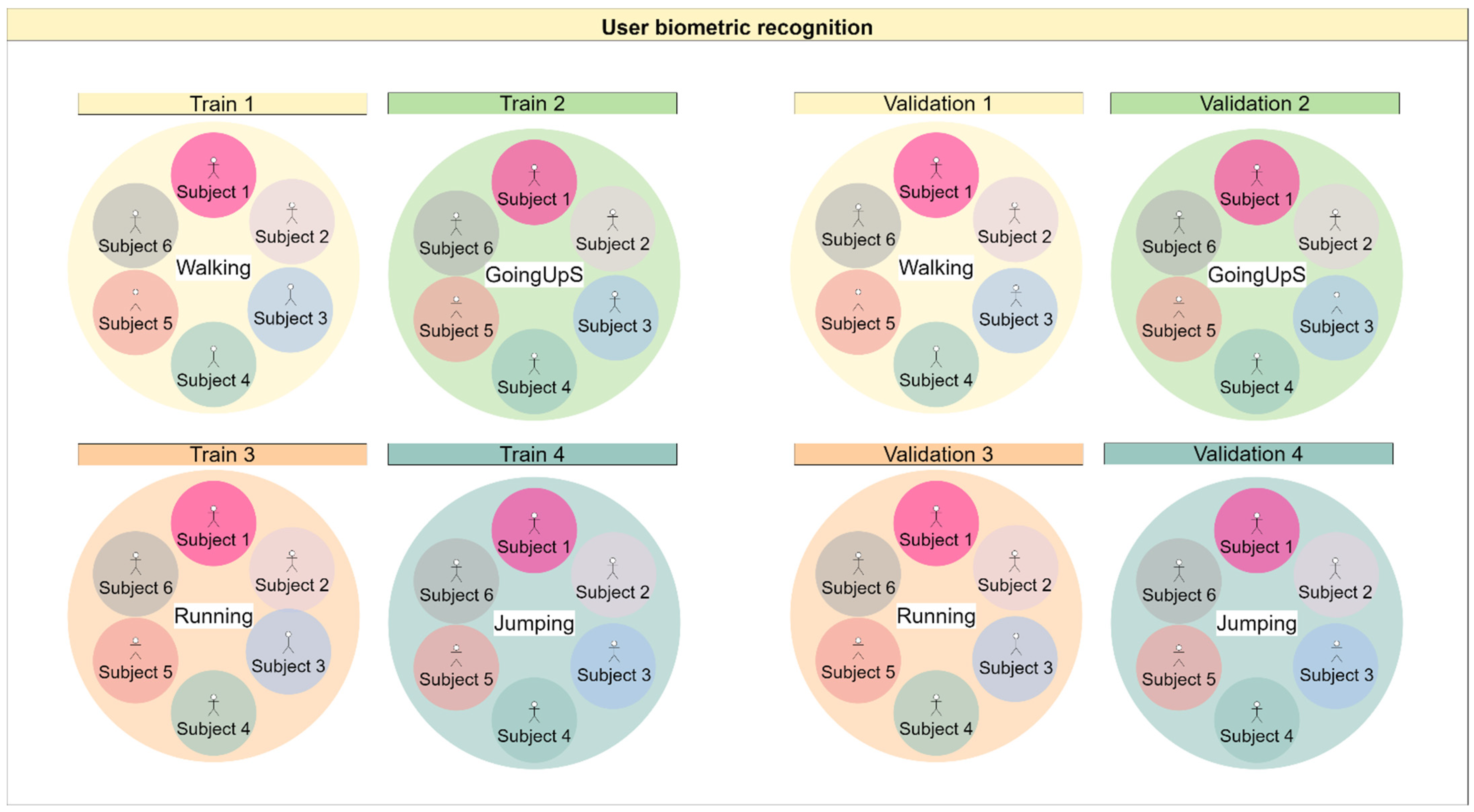Sensors 22 05644 g003 550