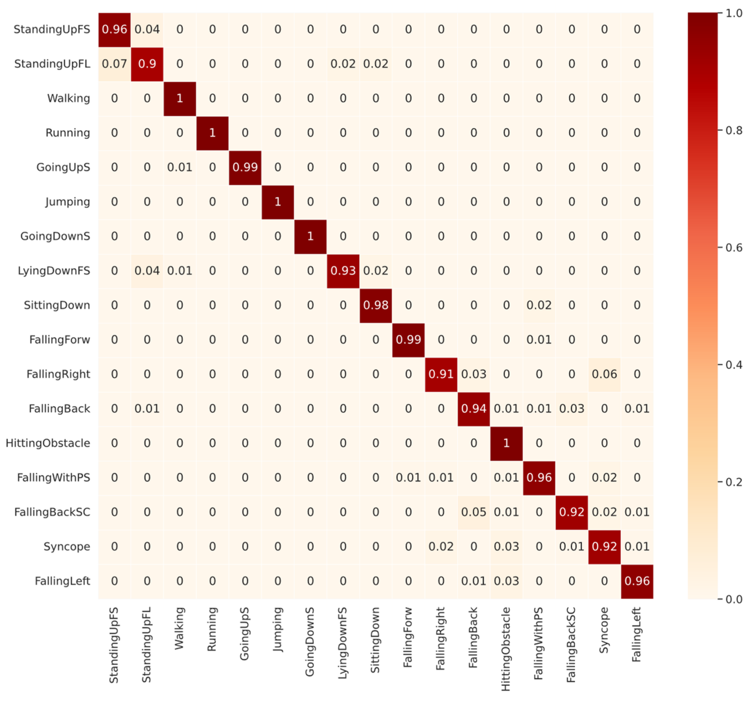 Sensors 22 05644 g006 550