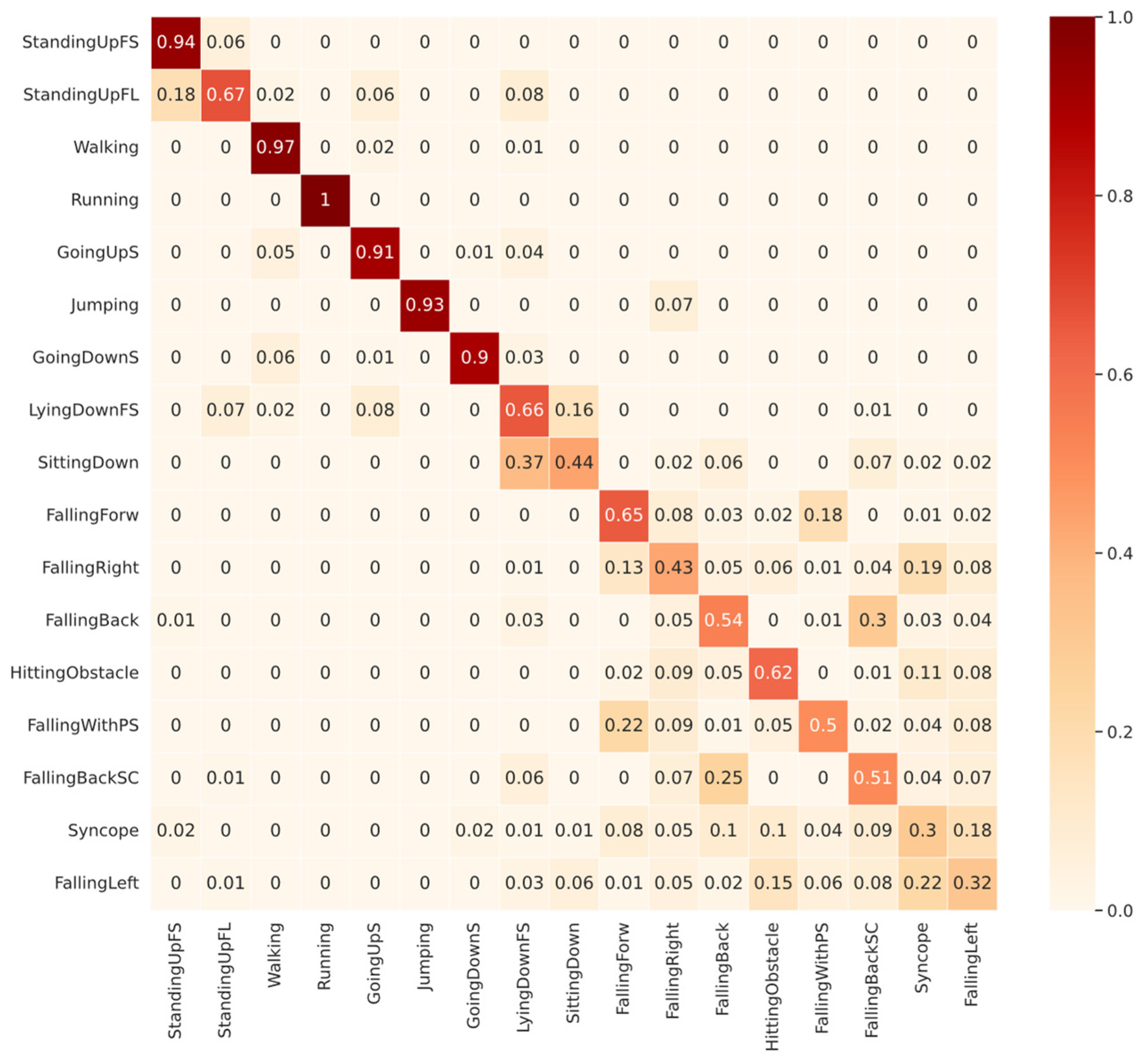 Sensors 22 05644 g007 550