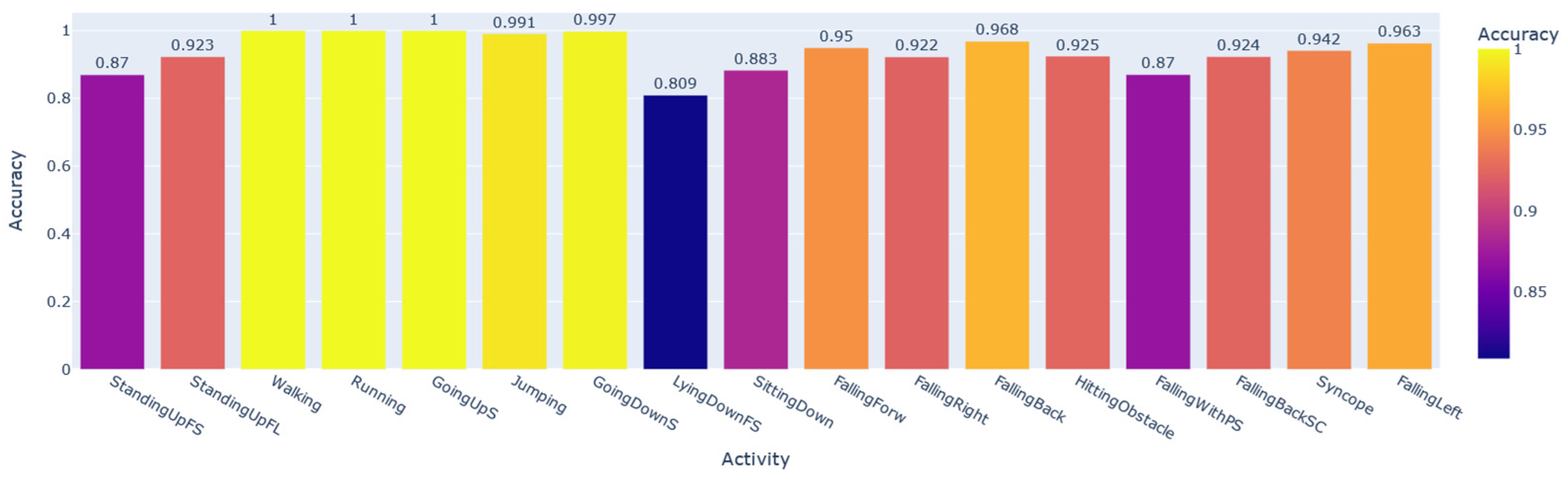 Sensors 22 05644 g009 550