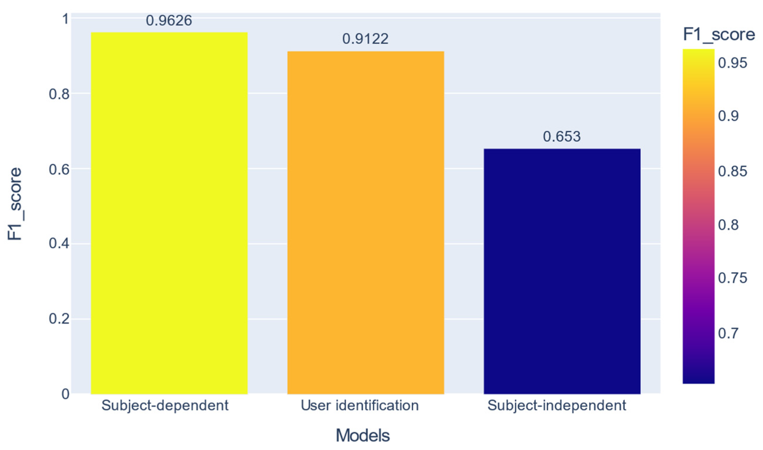 Sensors 22 05644 g010 550