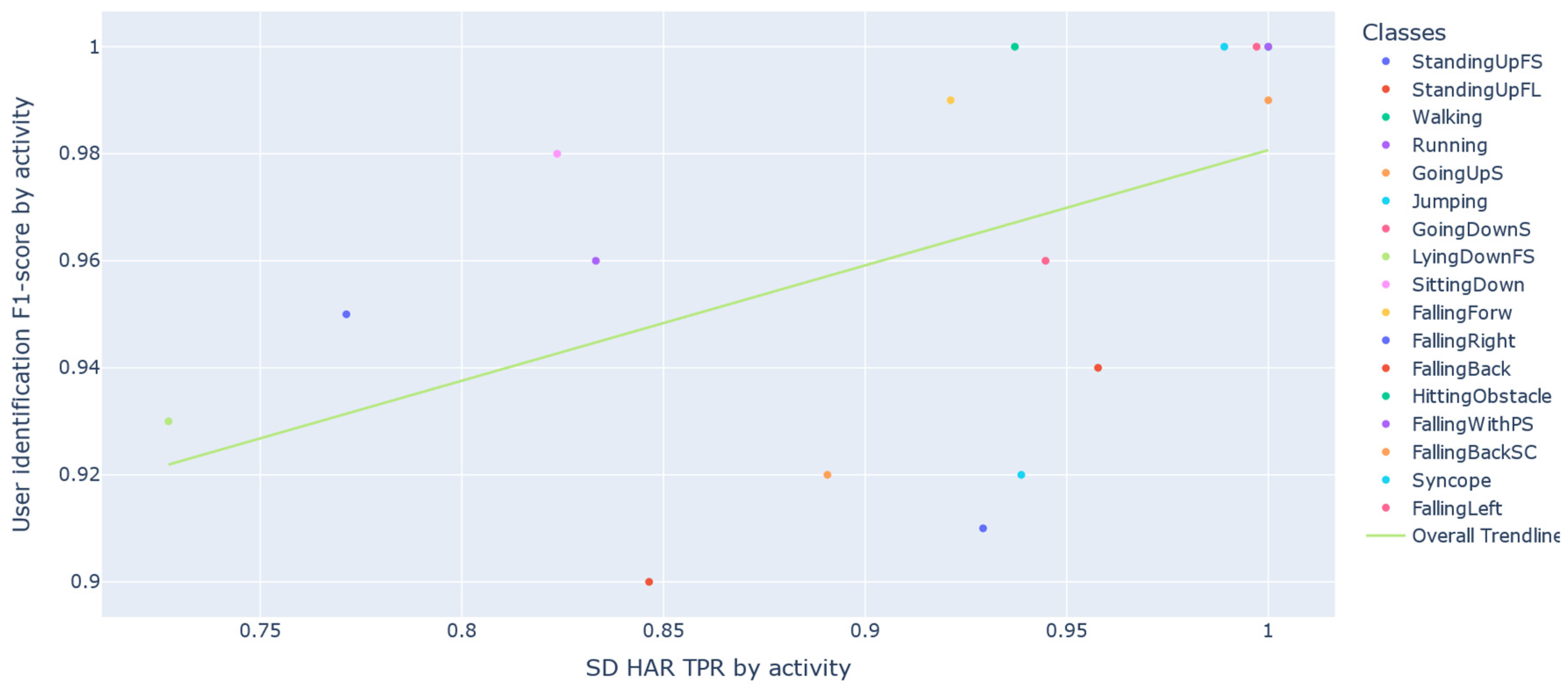 Sensors 22 05644 g012 550