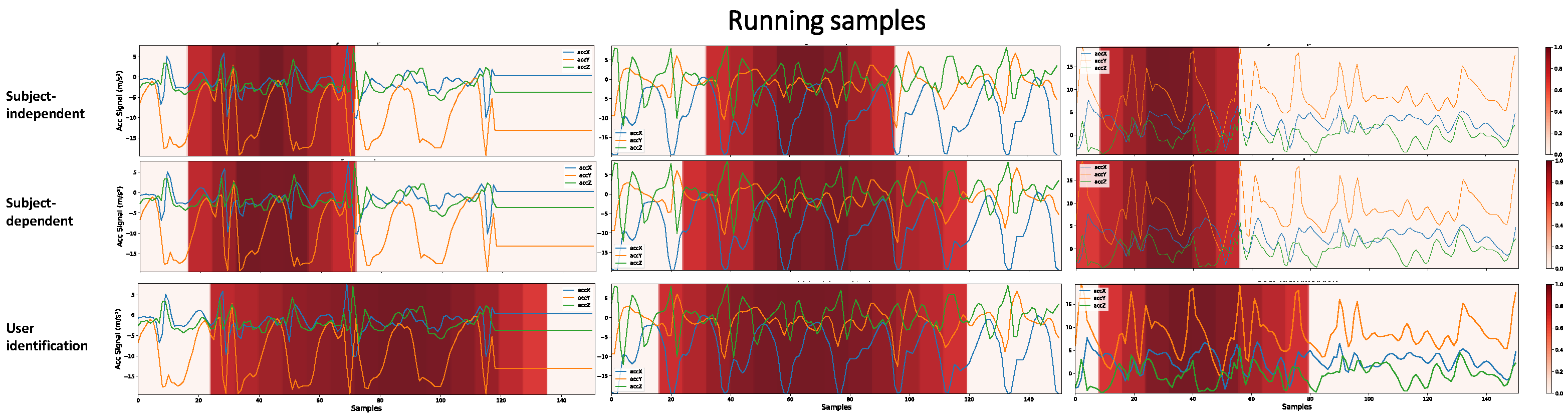Sensors 22 05644 g014 550