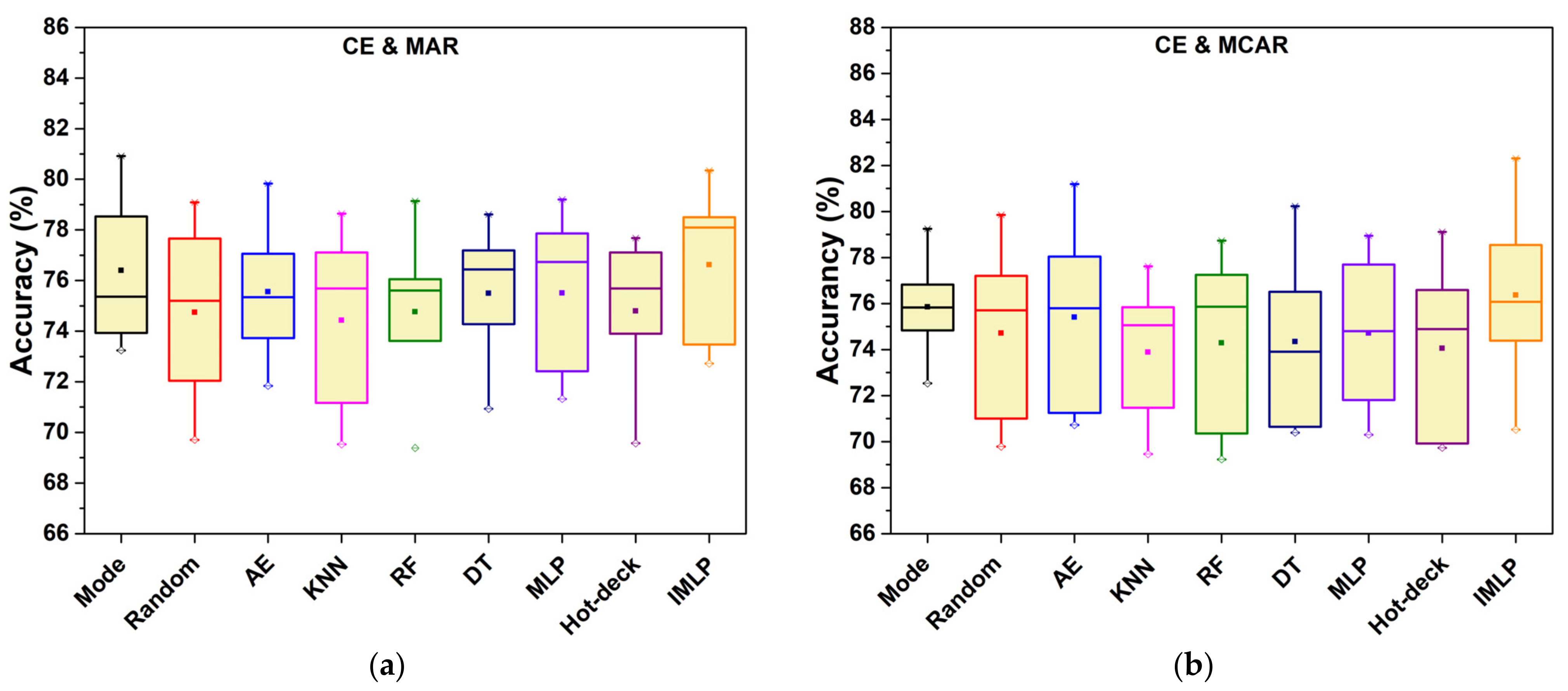 Sensors 22 05645 g008a