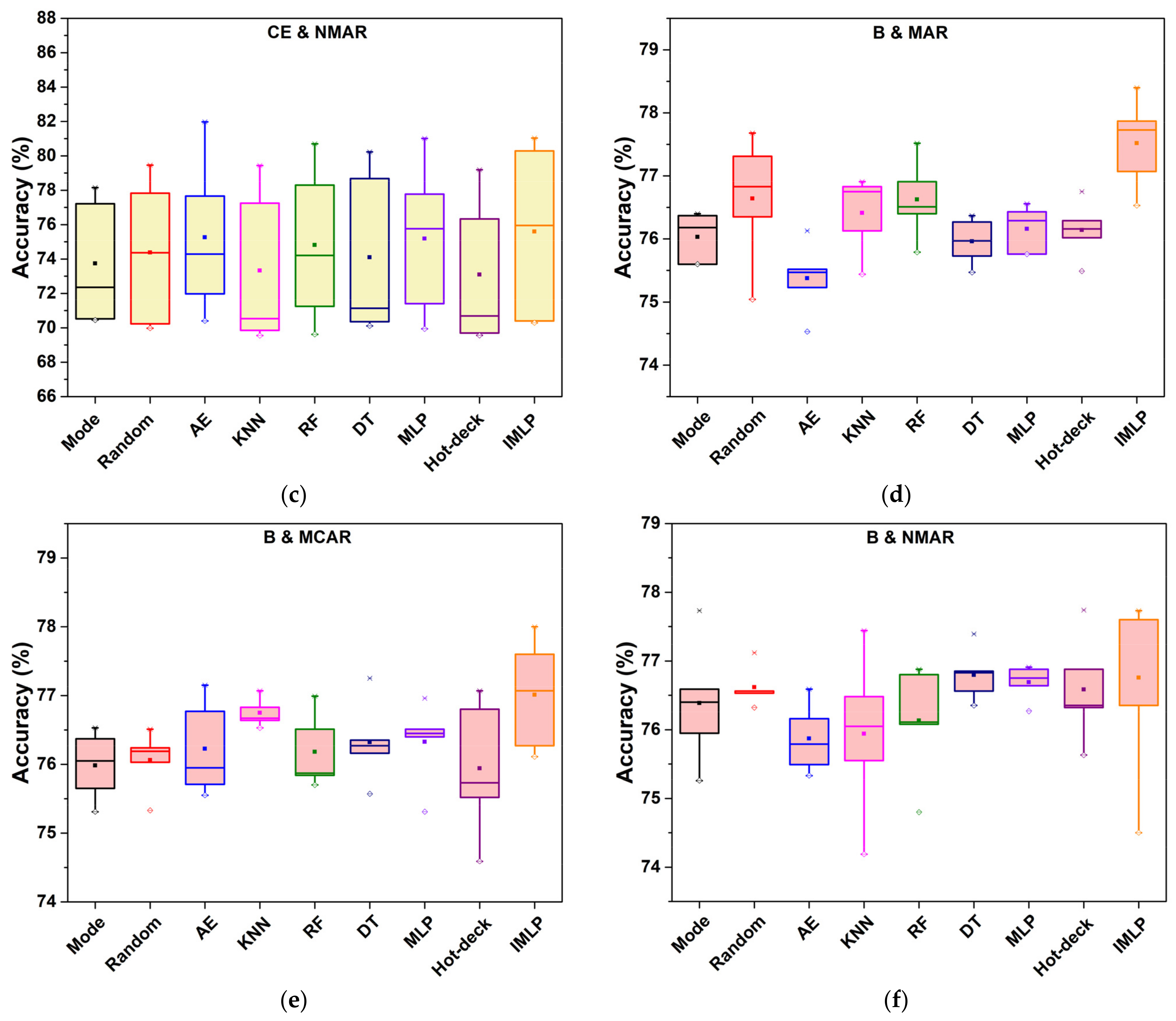 Sensors 22 05645 g008b