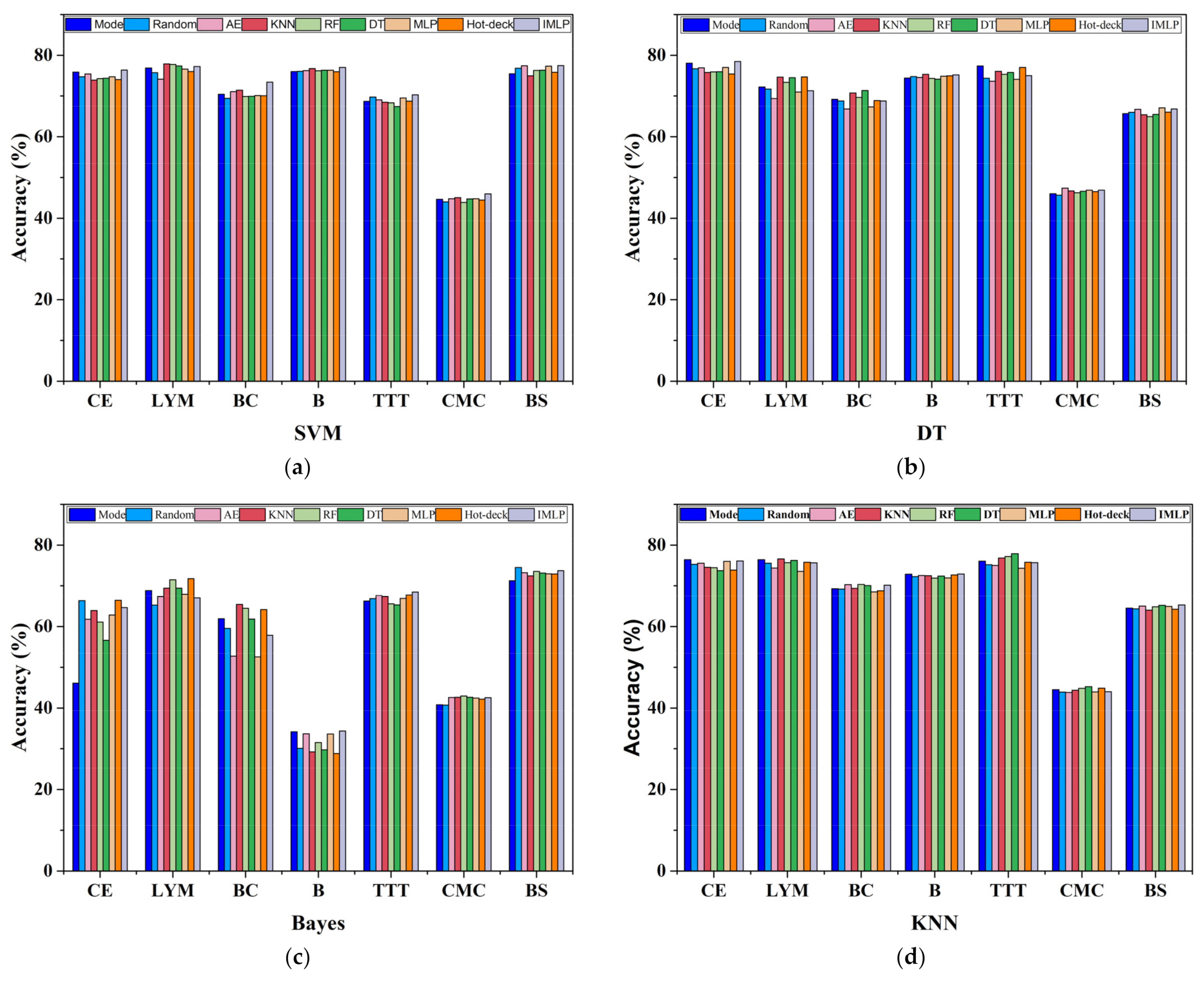 Sensors 22 05645 g010