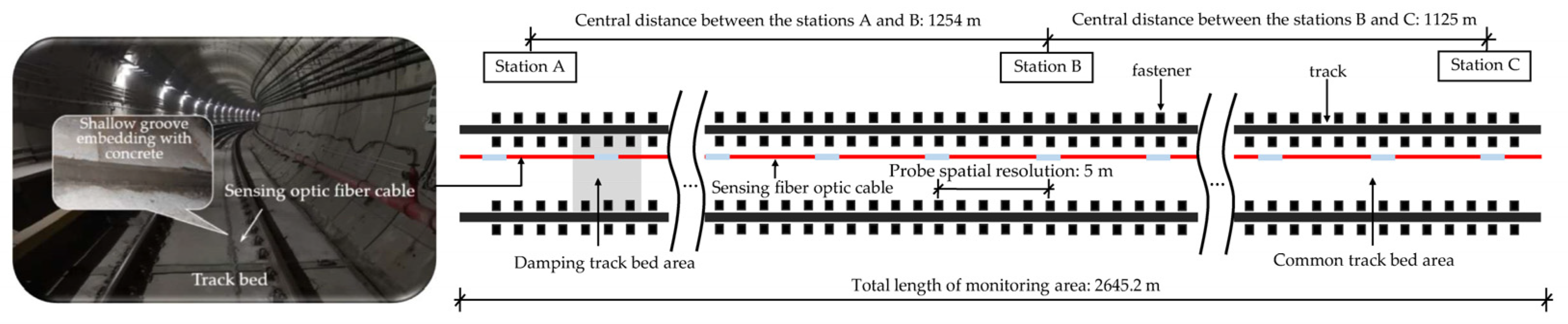 Sensors 22 05653 g001 550