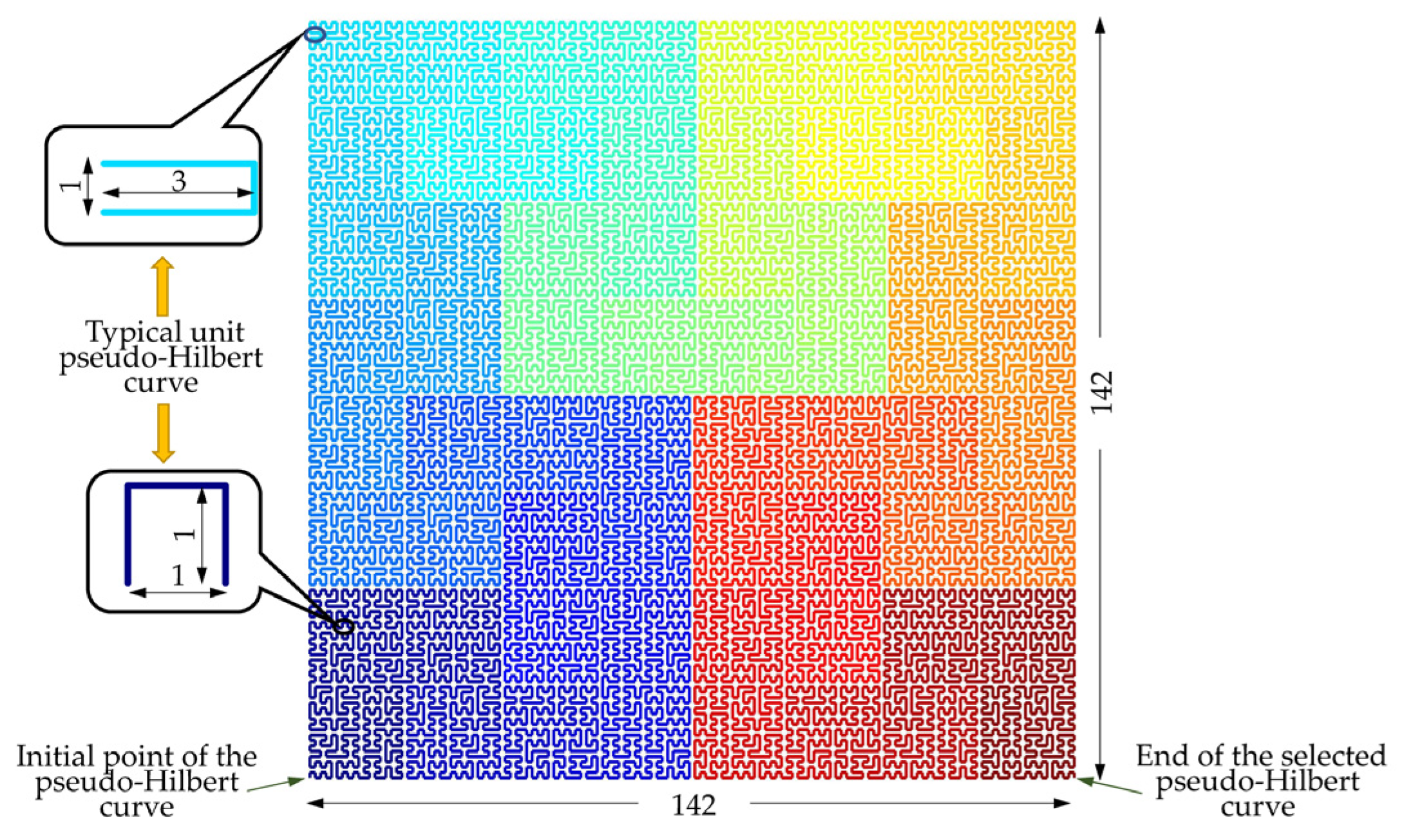 Sensors 22 05653 g005 550