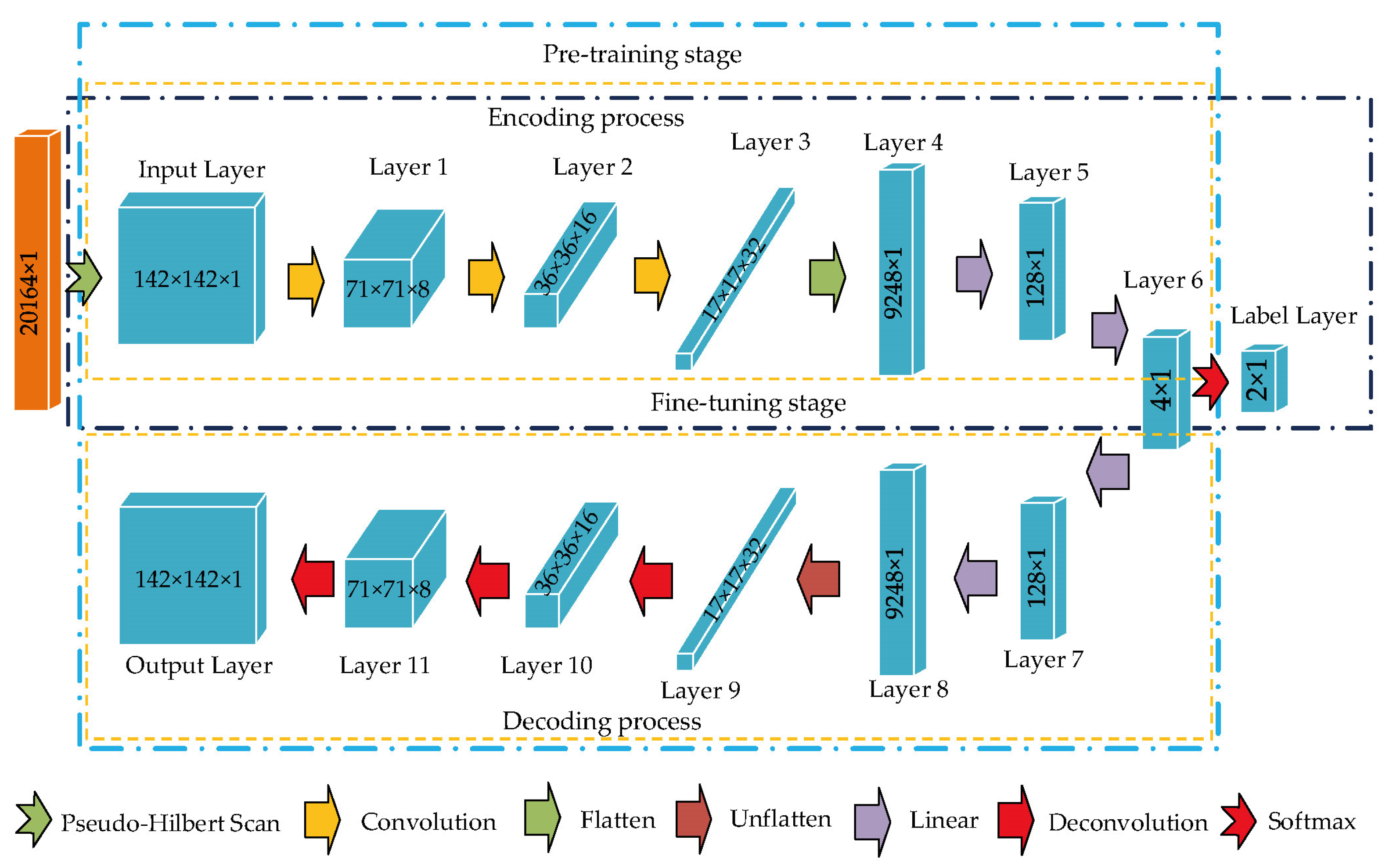 Sensors 22 05653 g006 550