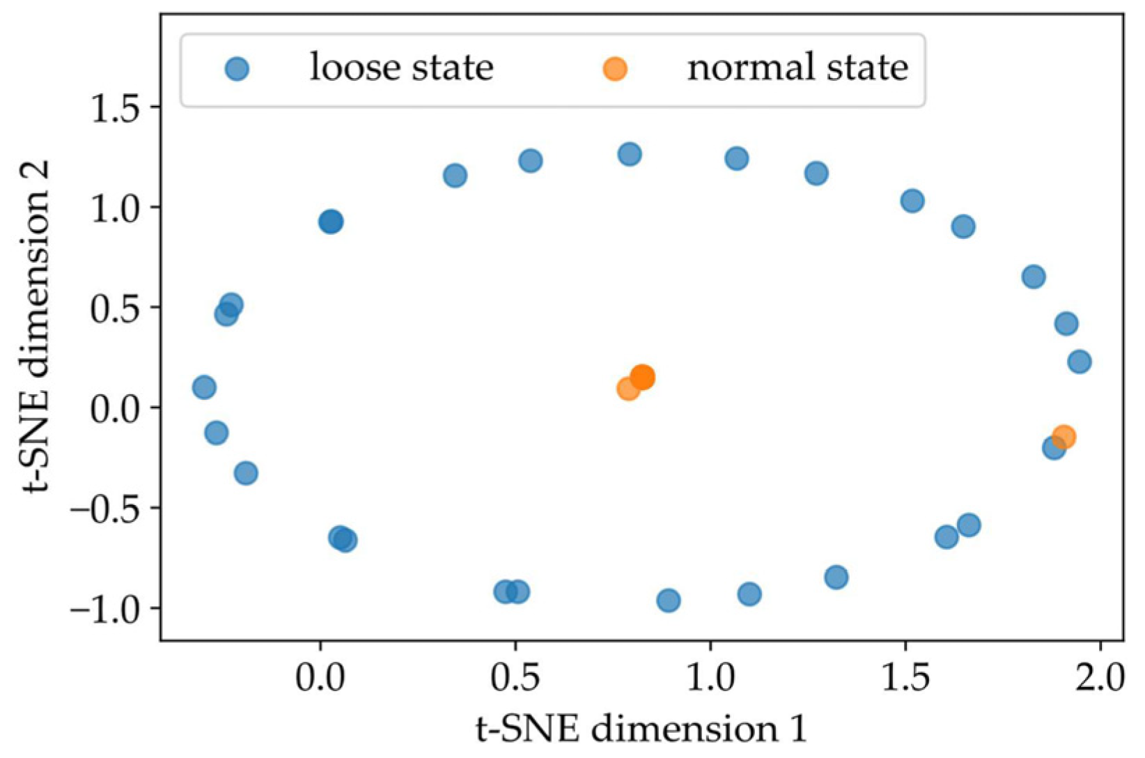 Sensors 22 05653 g008 550