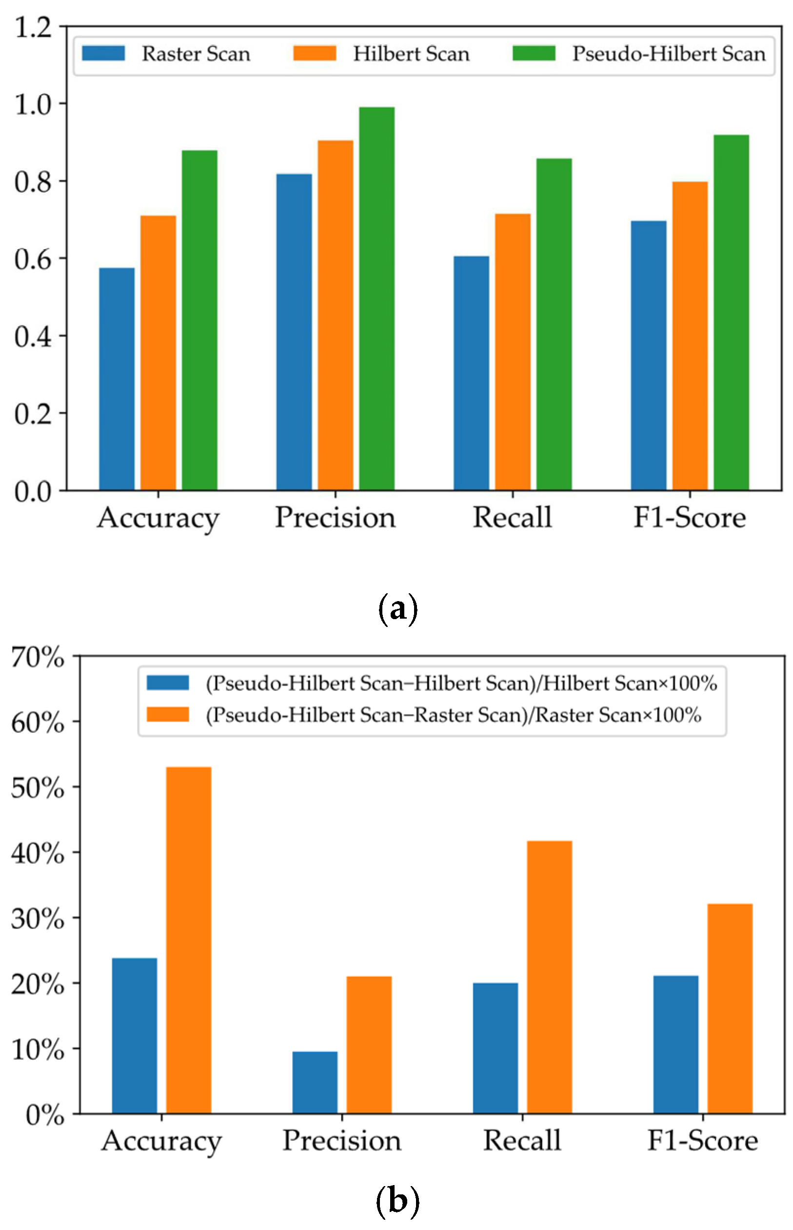 Sensors 22 05653 g010 550