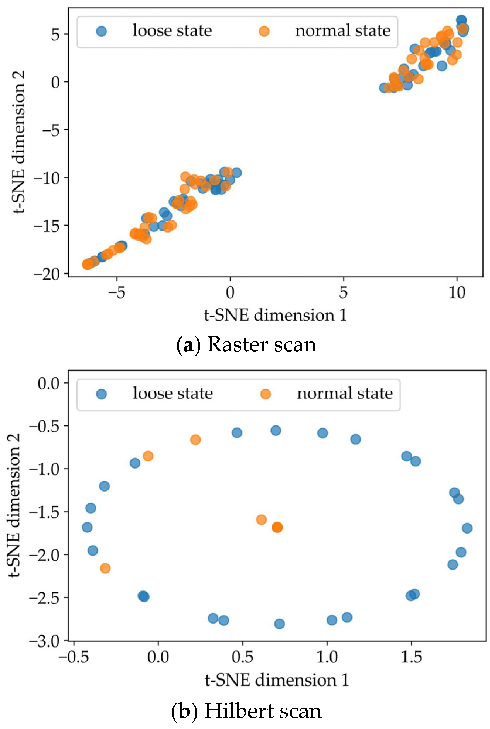 Sensors 22 05653 g011 550