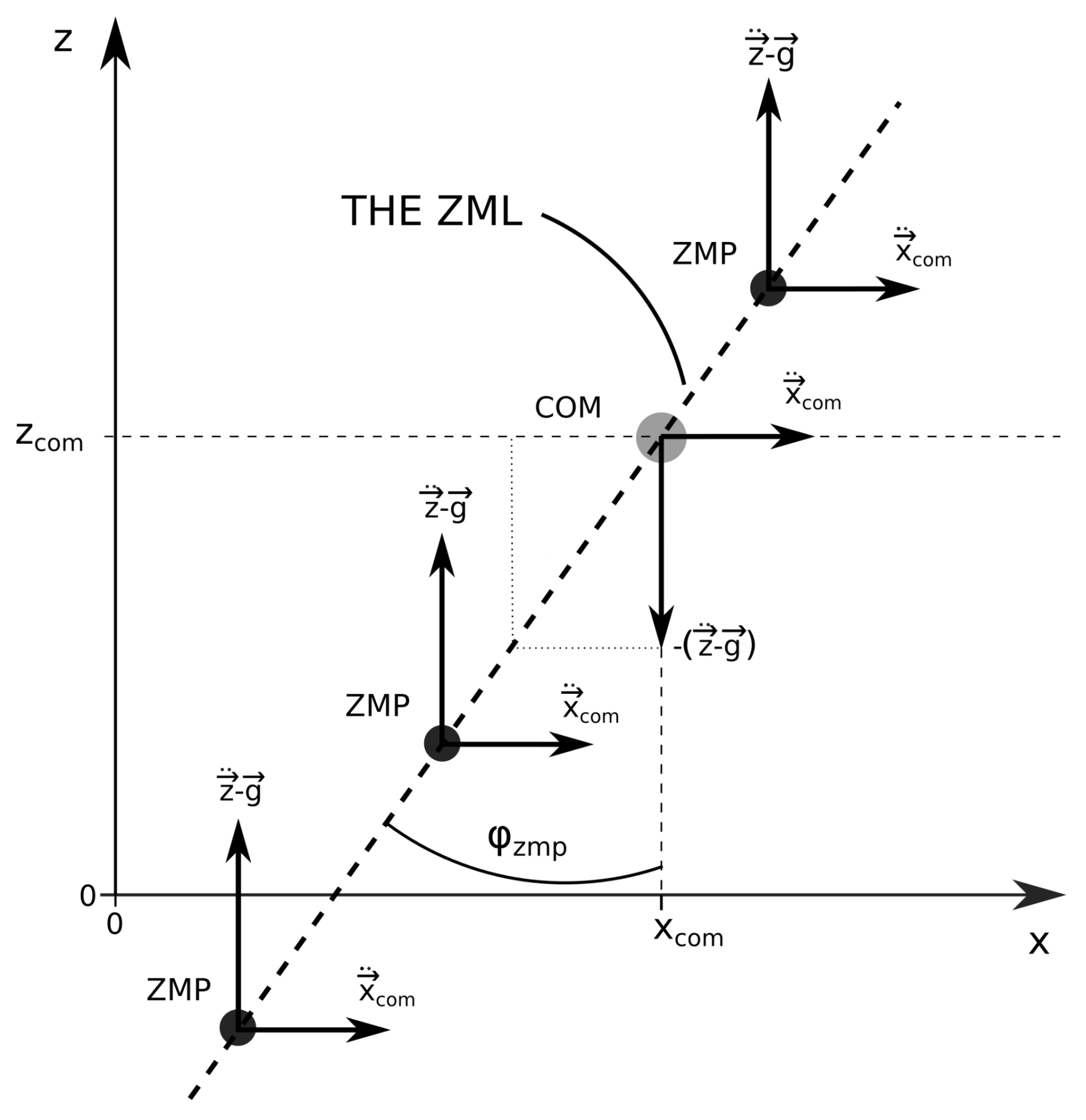 Sensors 22 05656 g005