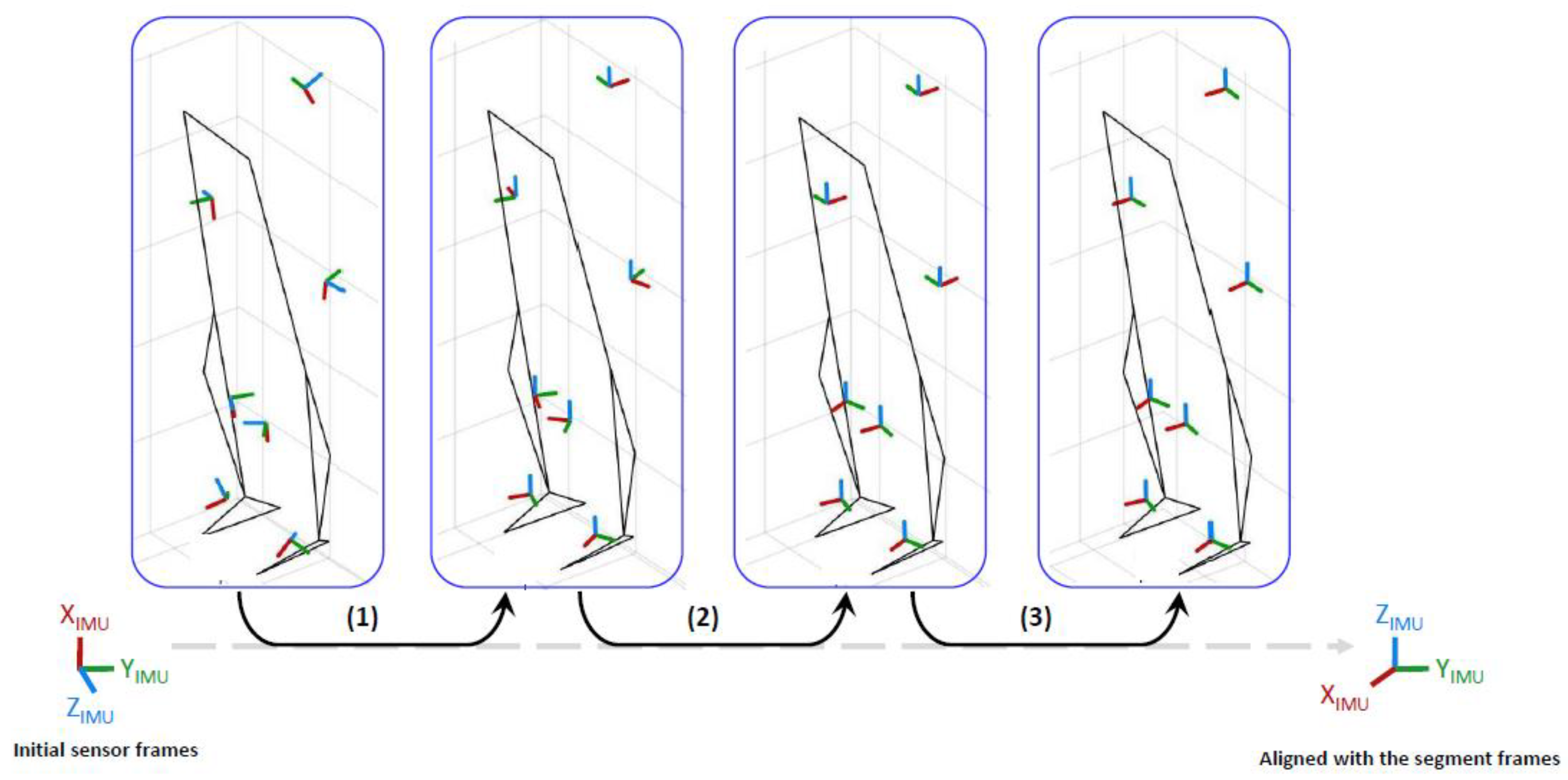 Sensors 22 05657 g004