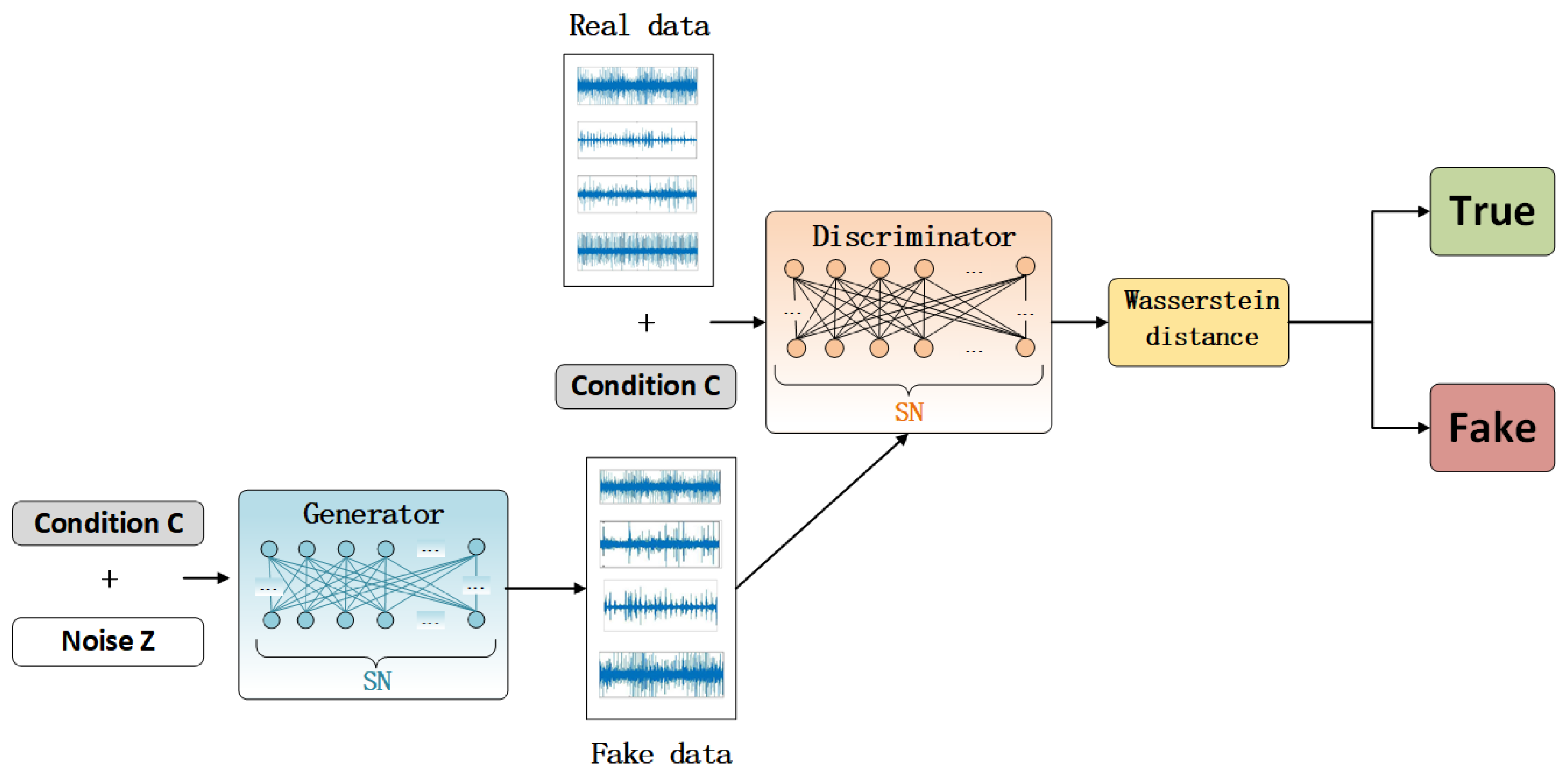 Sensors 22 05658 g001 550