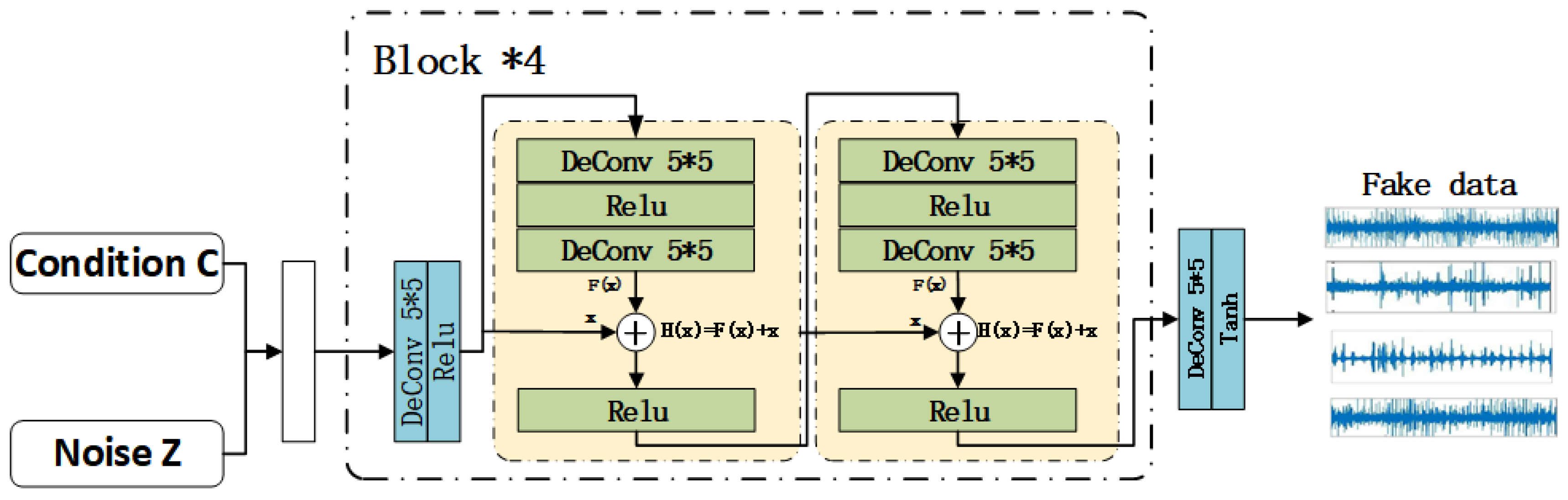 Sensors 22 05658 g002 550