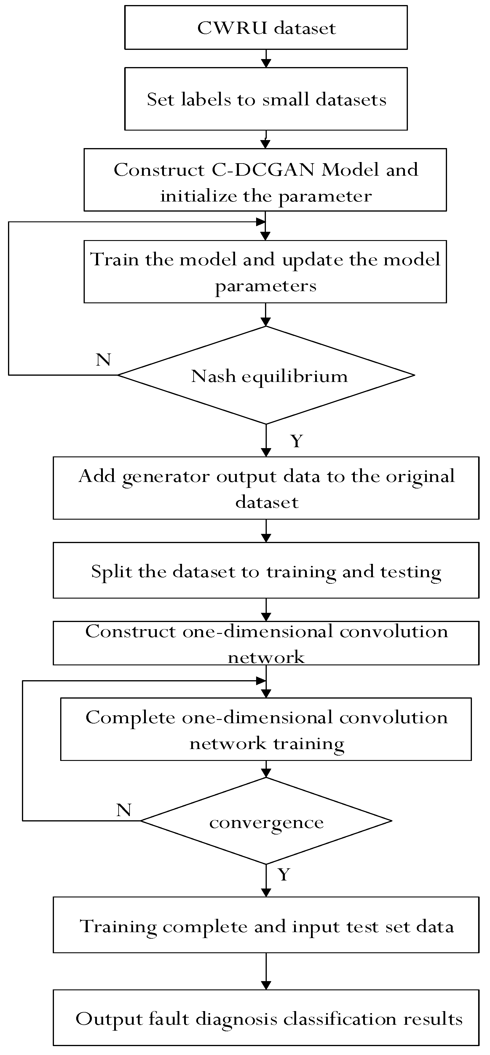Sensors 22 05658 g004 550