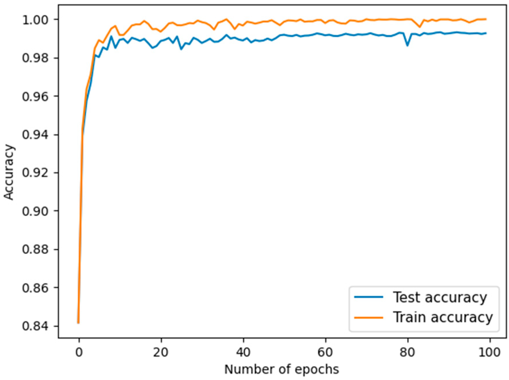 Sensors 22 05658 g006 550