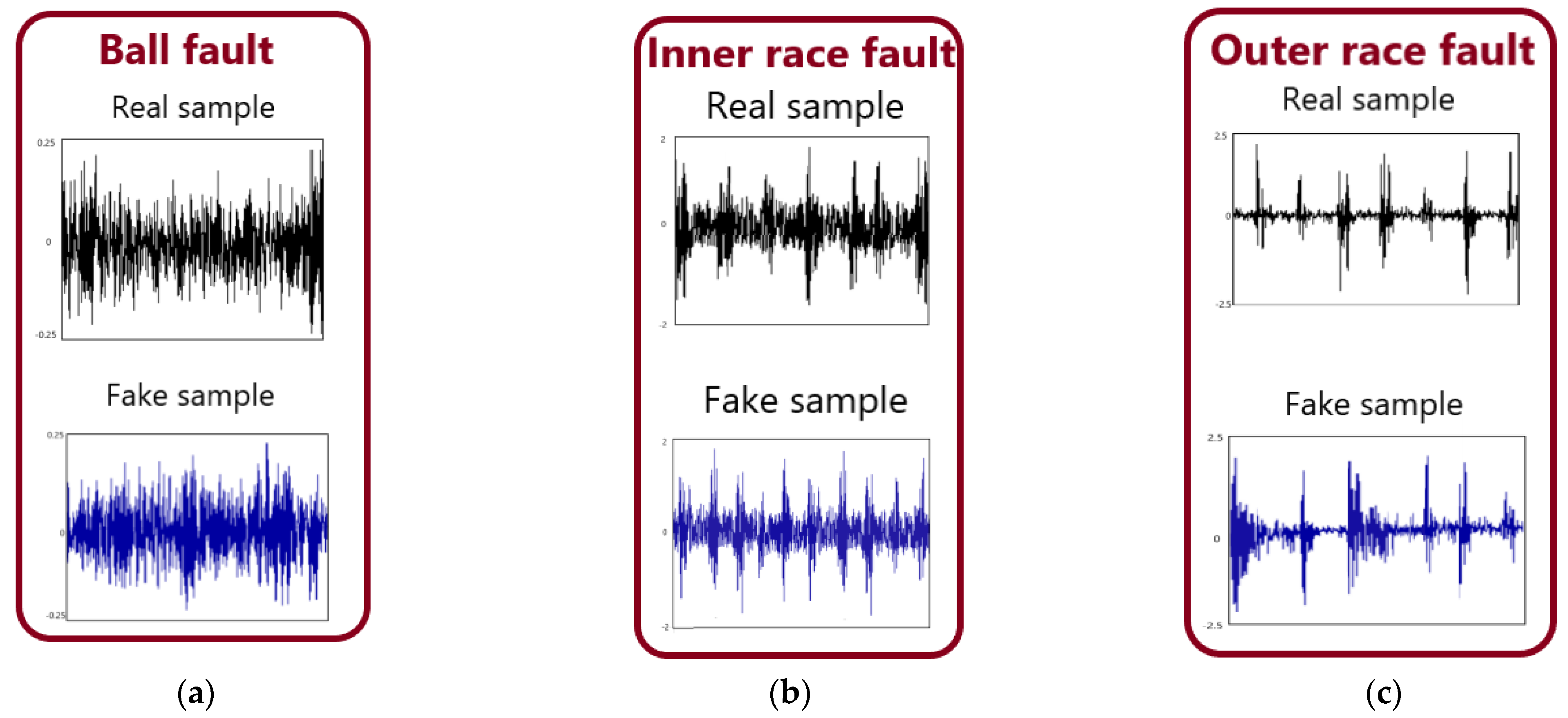 Sensors 22 05658 g008 550