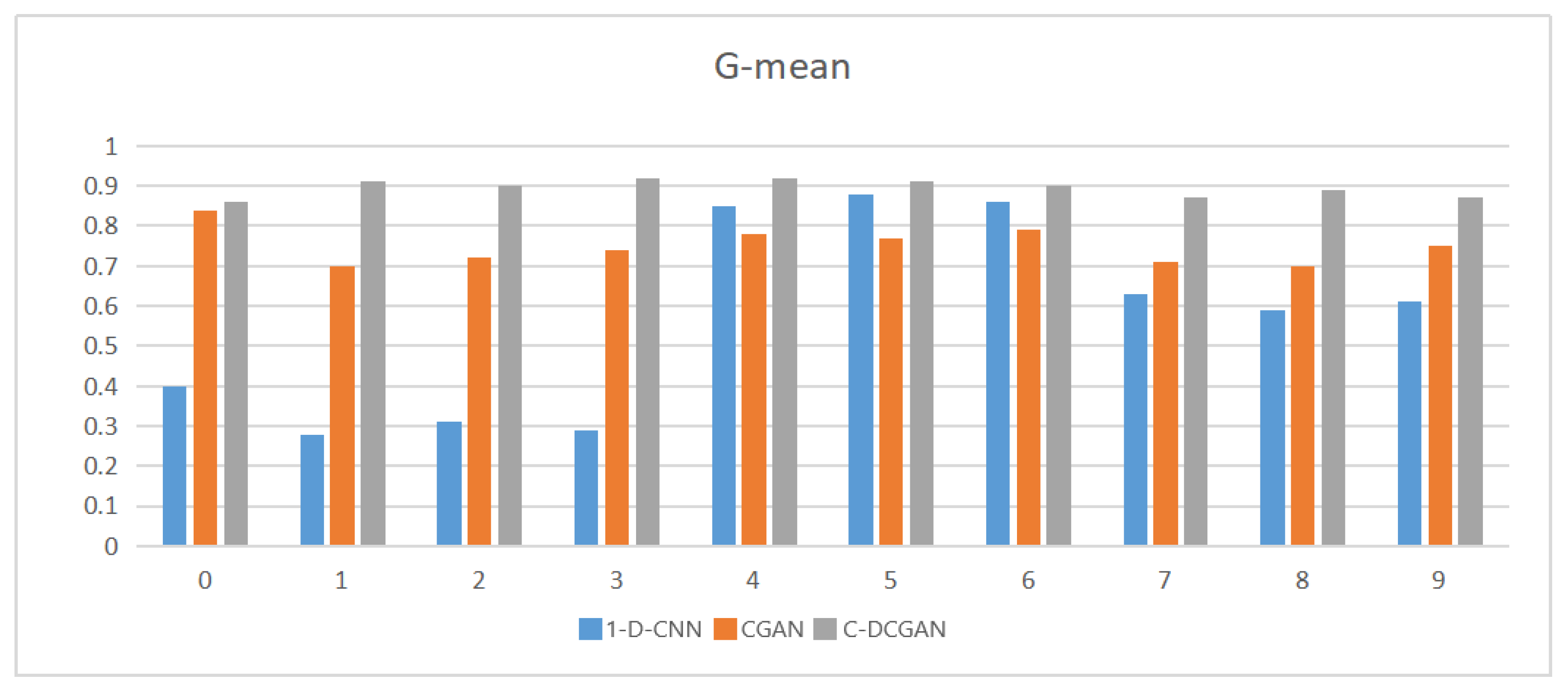 Sensors 22 05658 g010 550