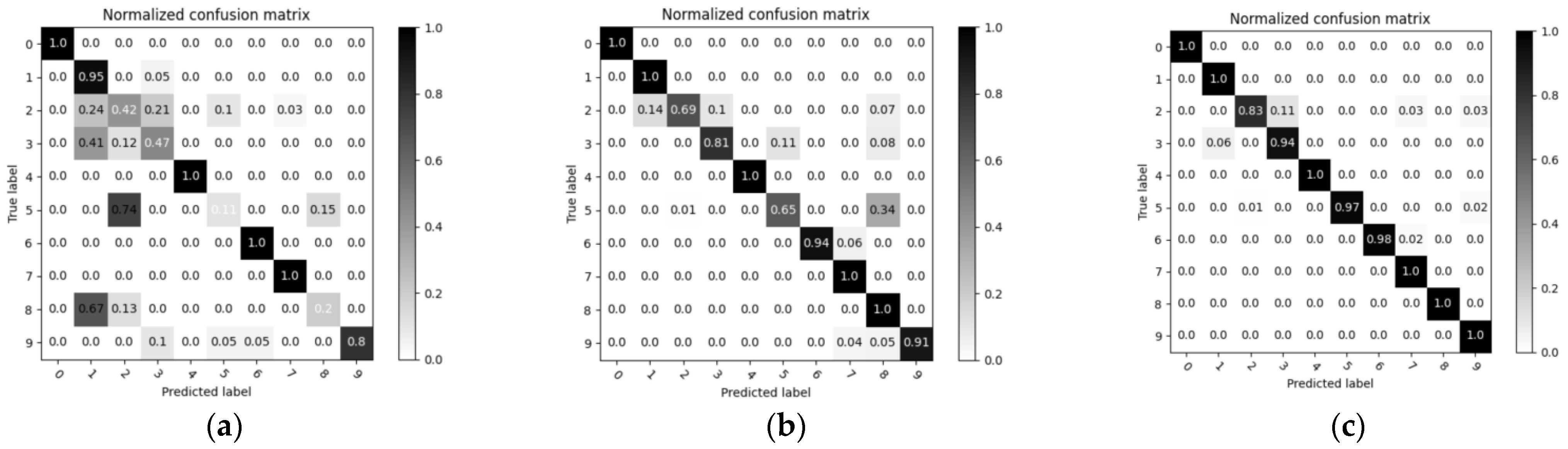 Sensors 22 05658 g012 550