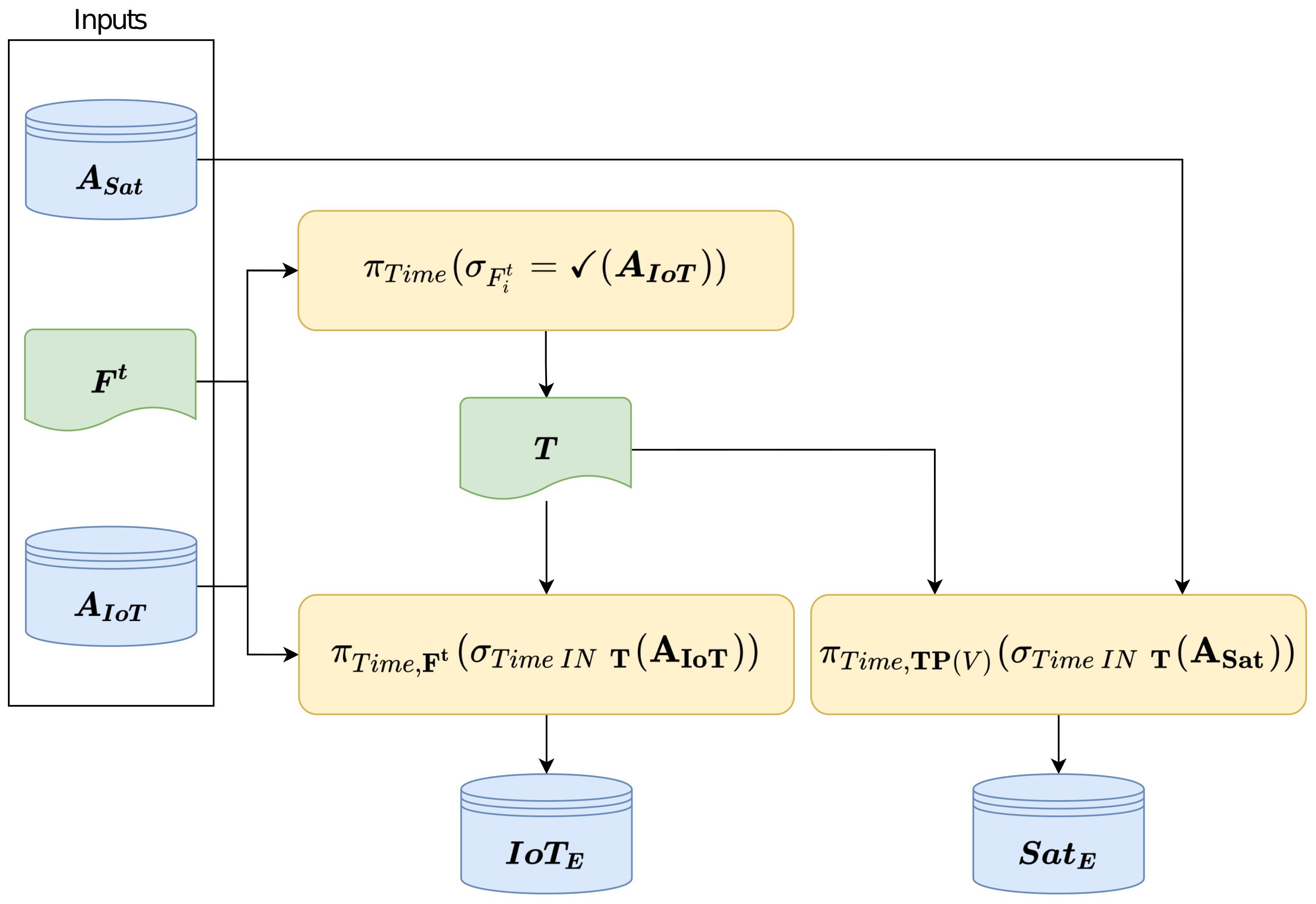 Sensors 22 05660 g003