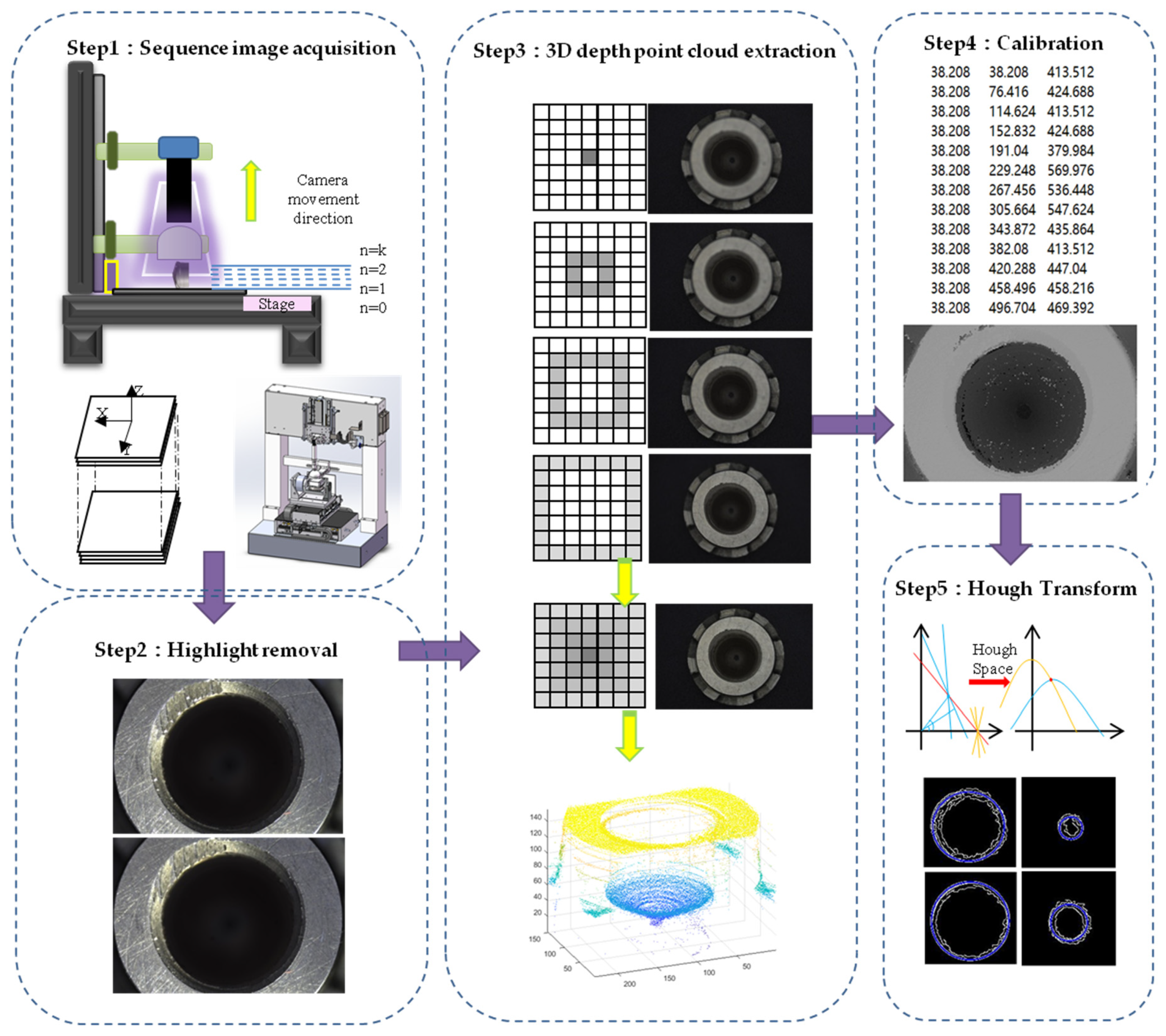Sensors 22 05661 g002 550