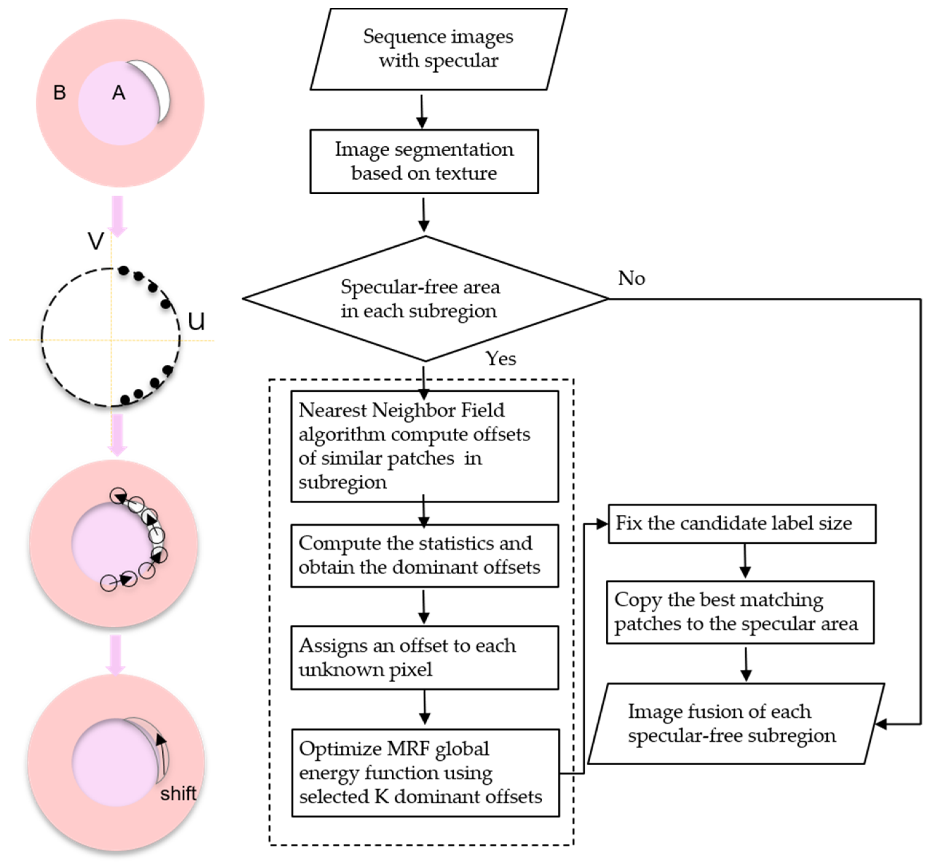 Sensors 22 05661 g003 550