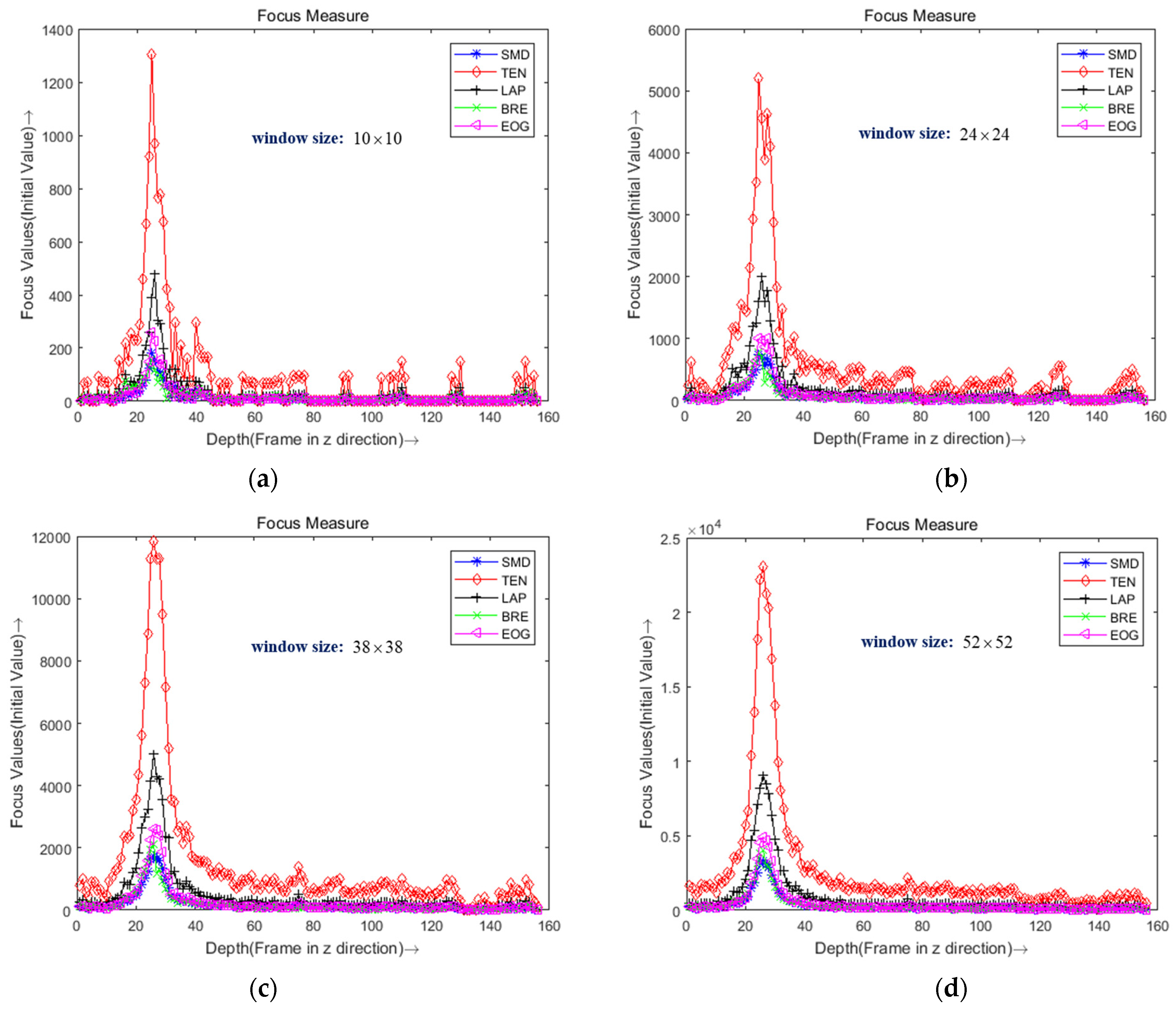 Sensors 22 05661 g006 550