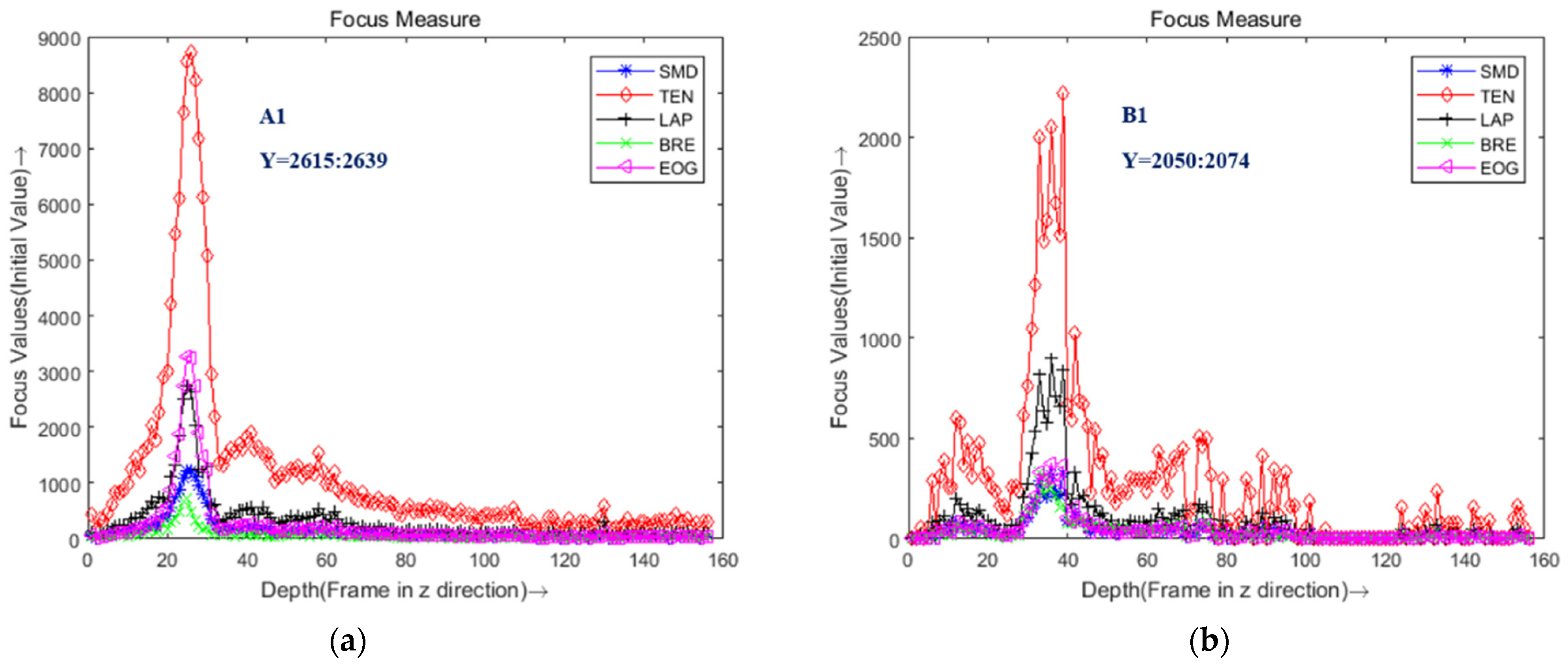Sensors 22 05661 g008a 550