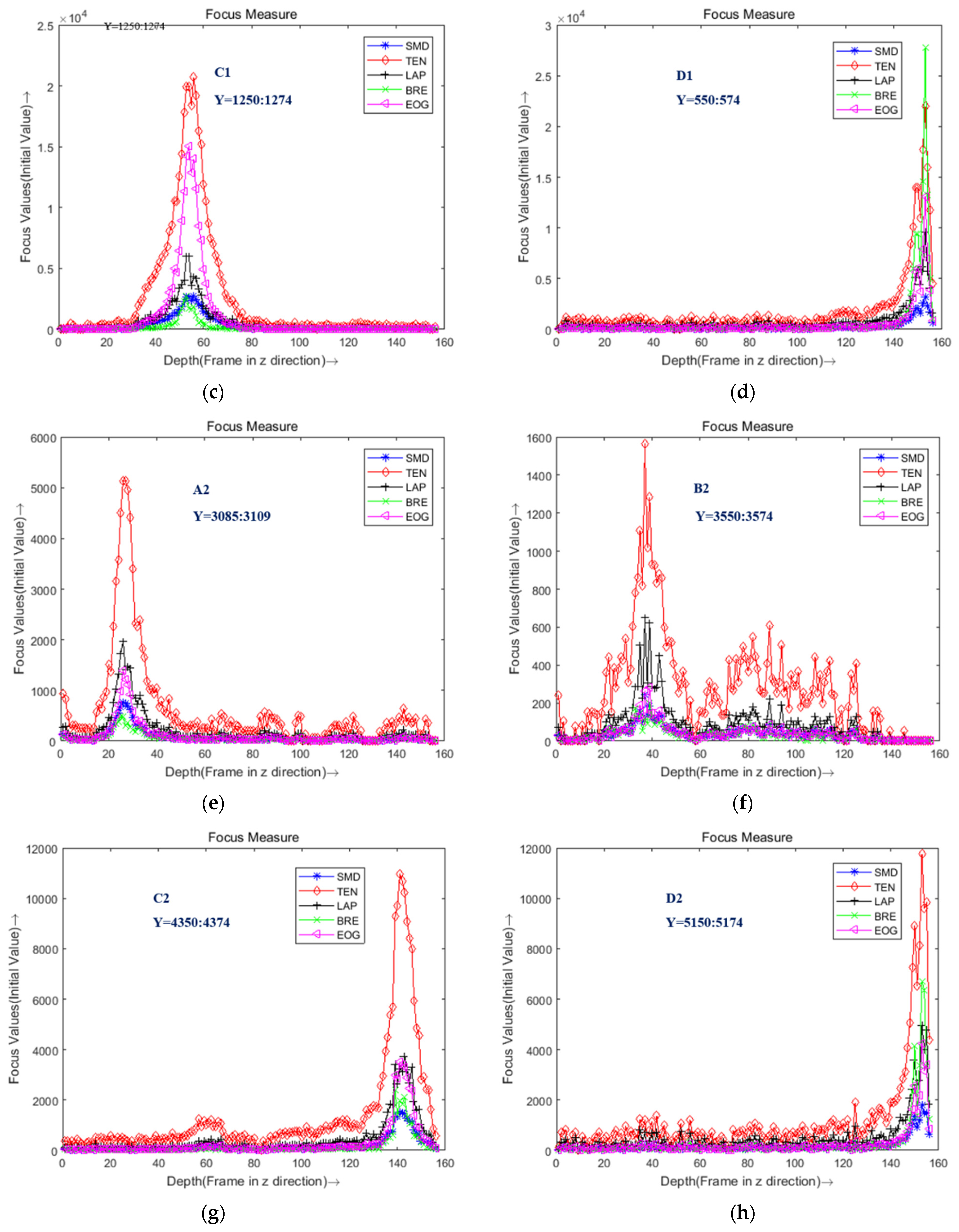 Sensors 22 05661 g008b 550