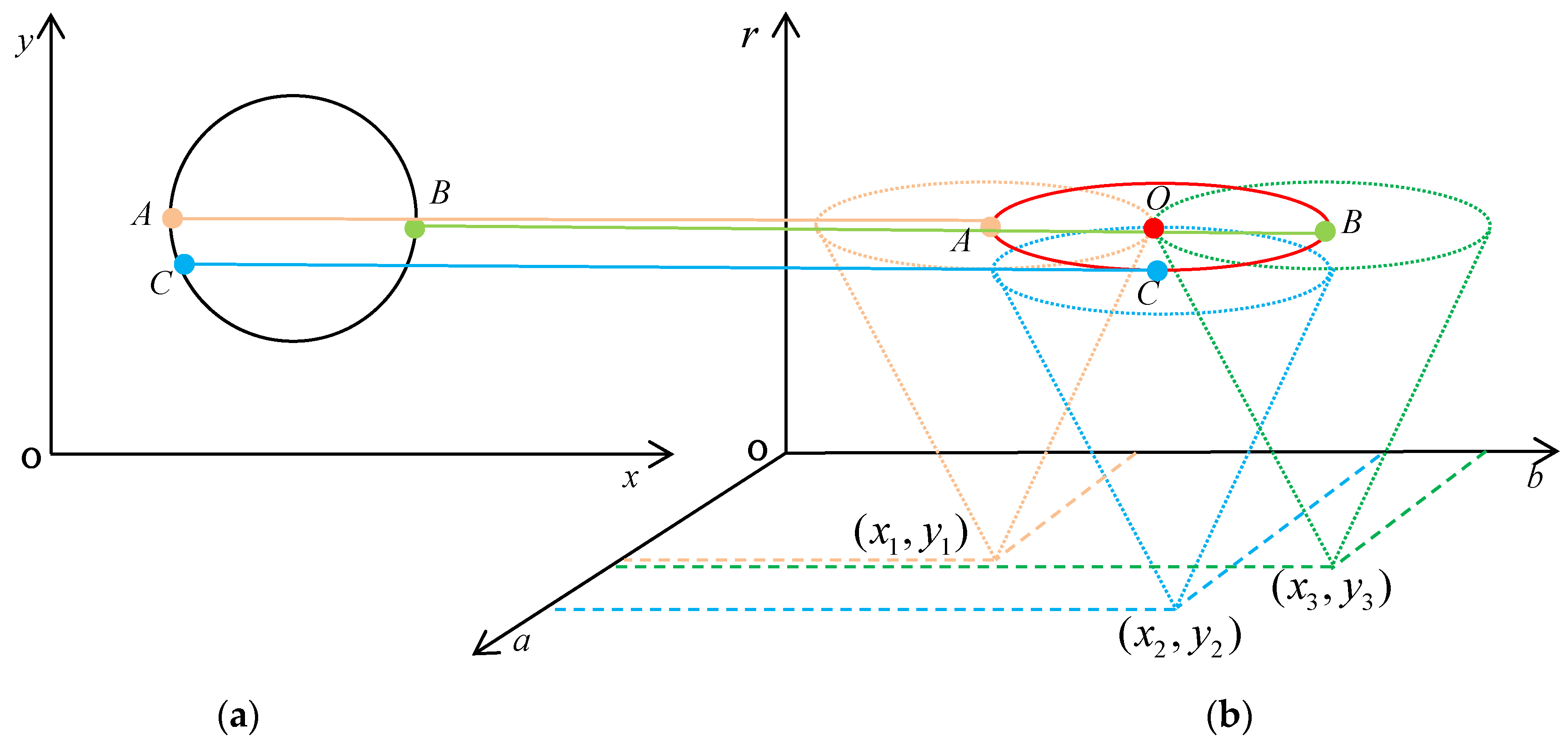 Sensors 22 05661 g009 550