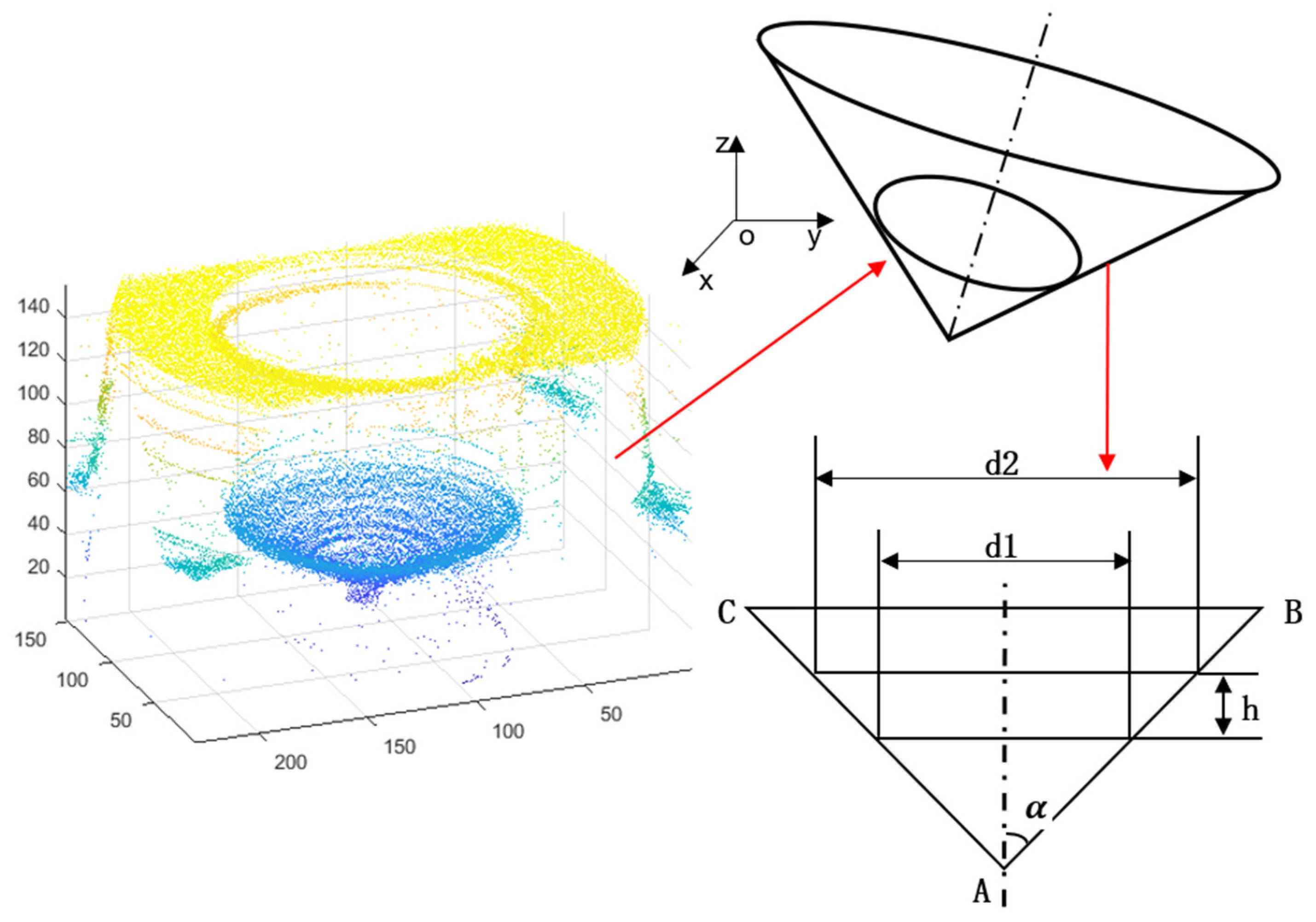 Sensors 22 05661 g010 550