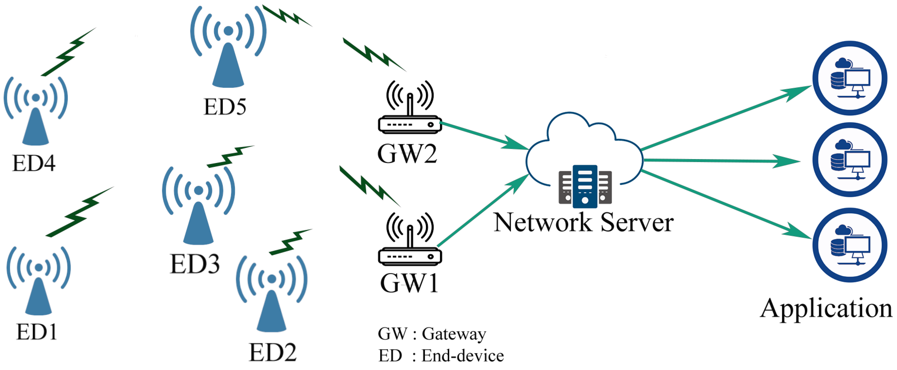 Sensors 22 05662 g001 550