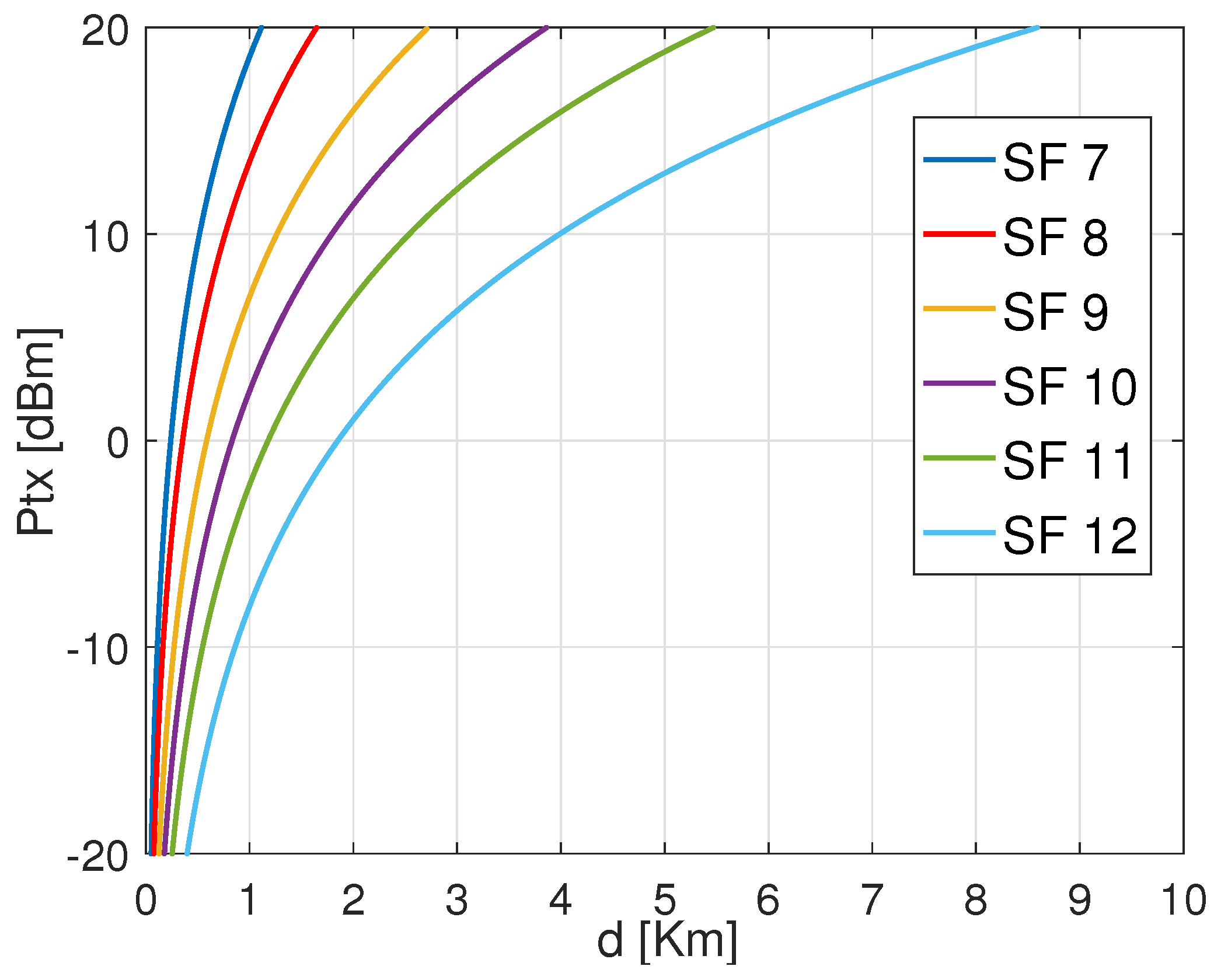 Sensors 22 05662 g003 550