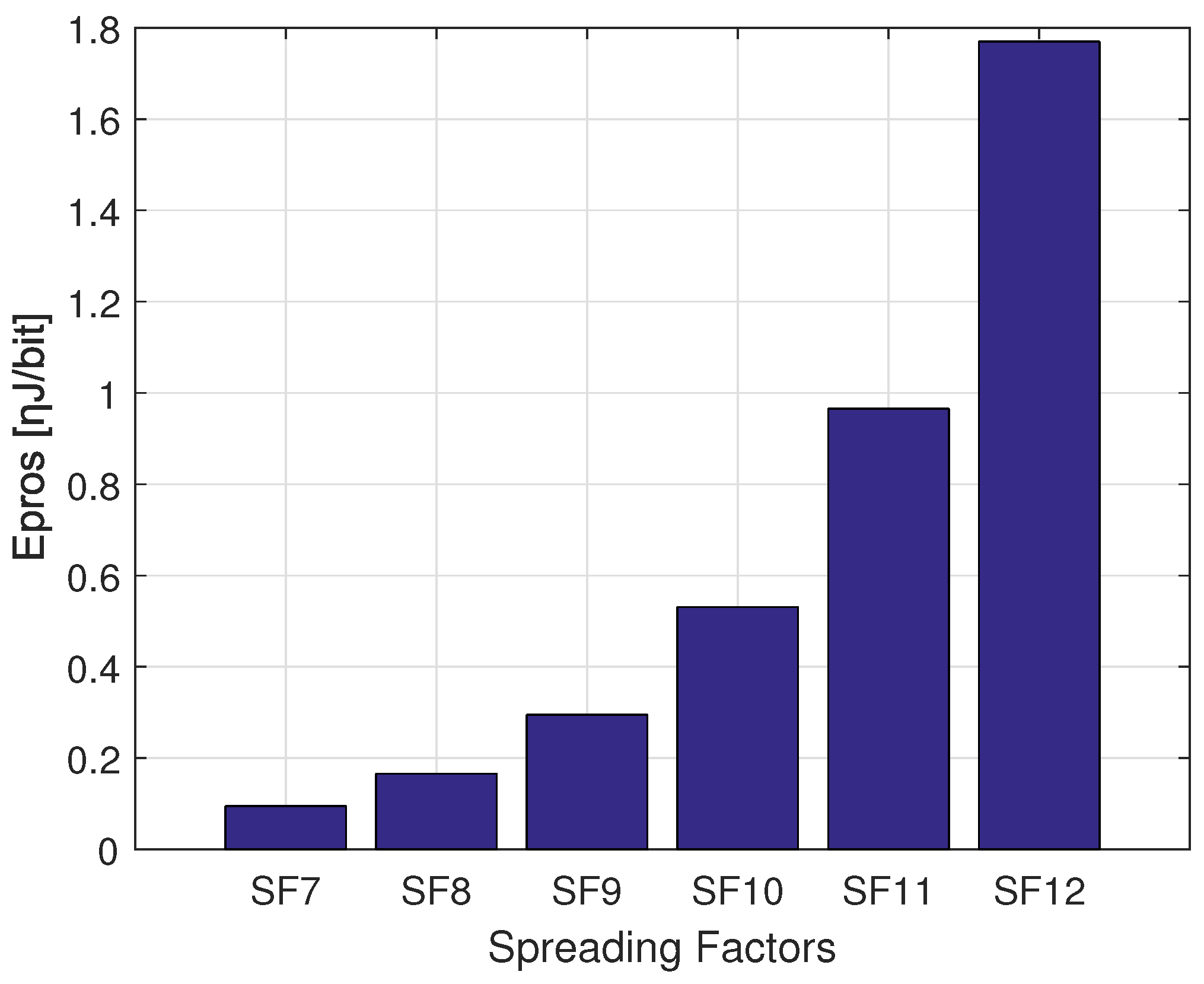 Sensors 22 05662 g007 550
