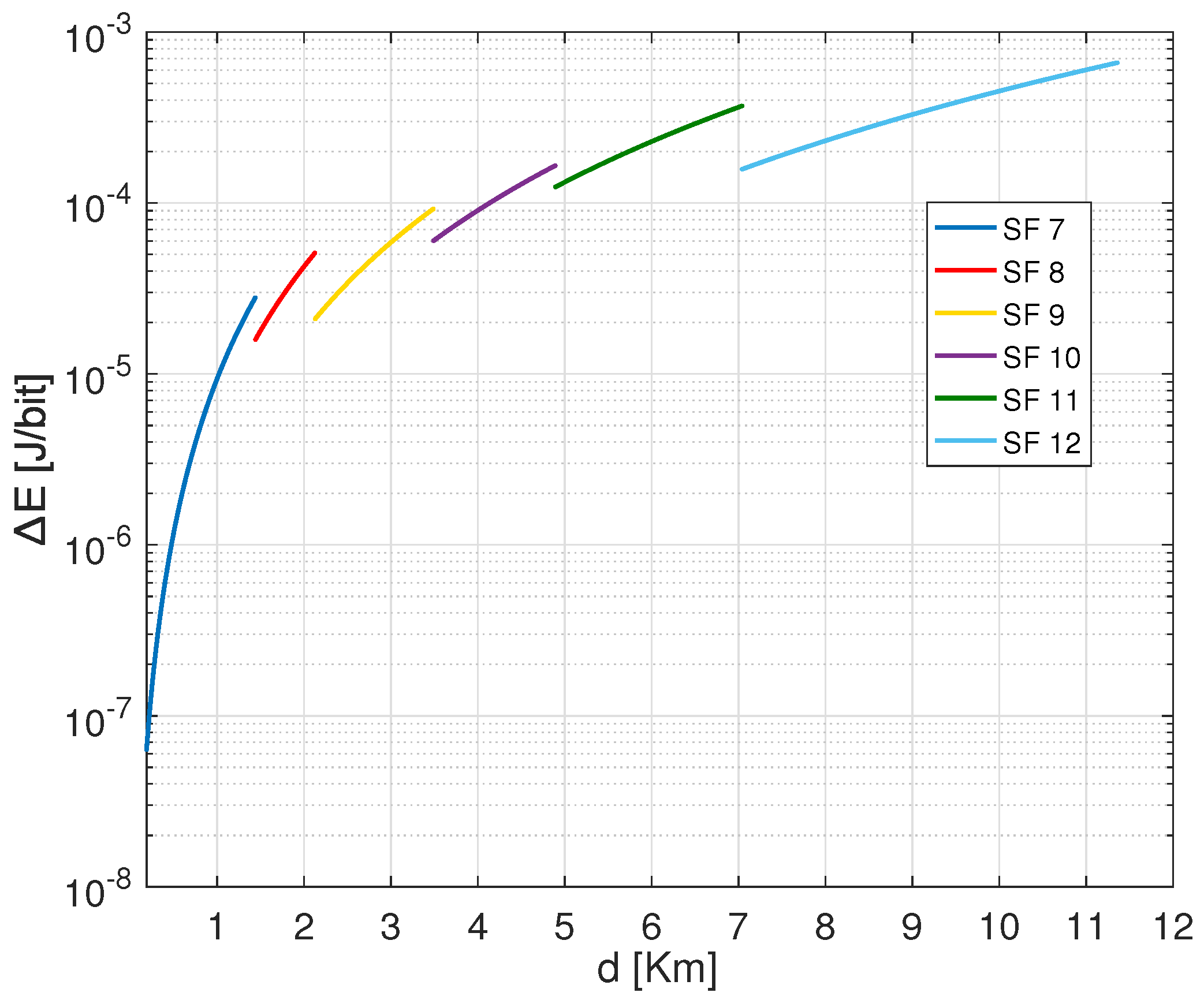 Sensors 22 05662 g009 550