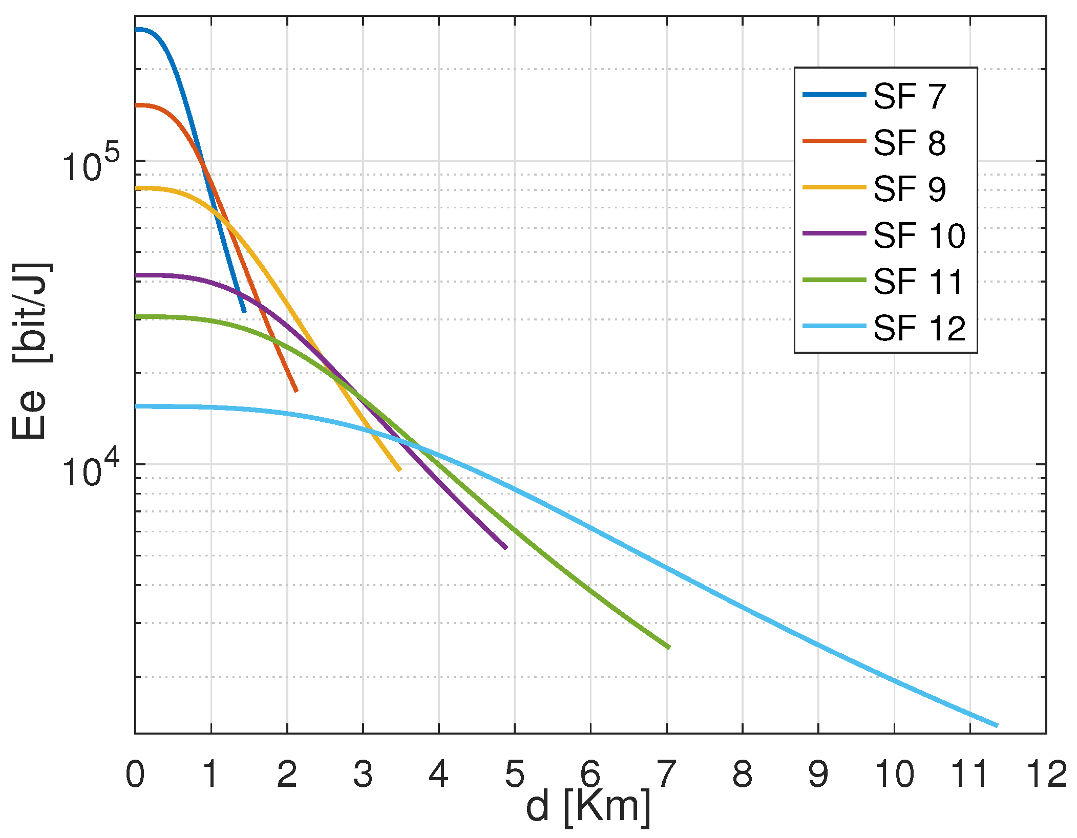 Sensors 22 05662 g010 550