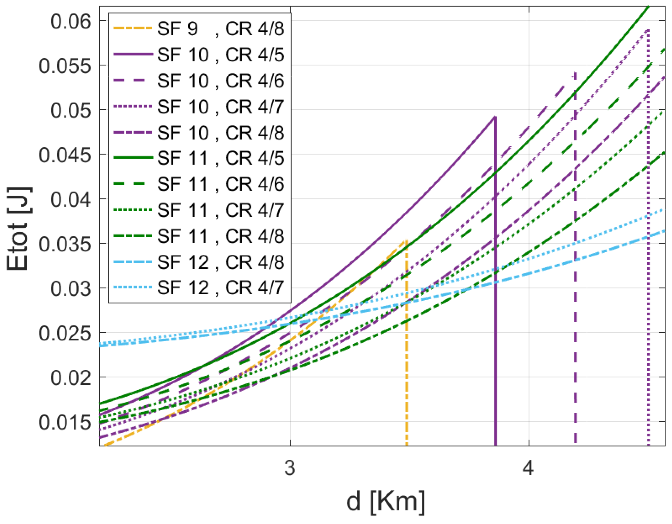 Sensors 22 05662 g012 550