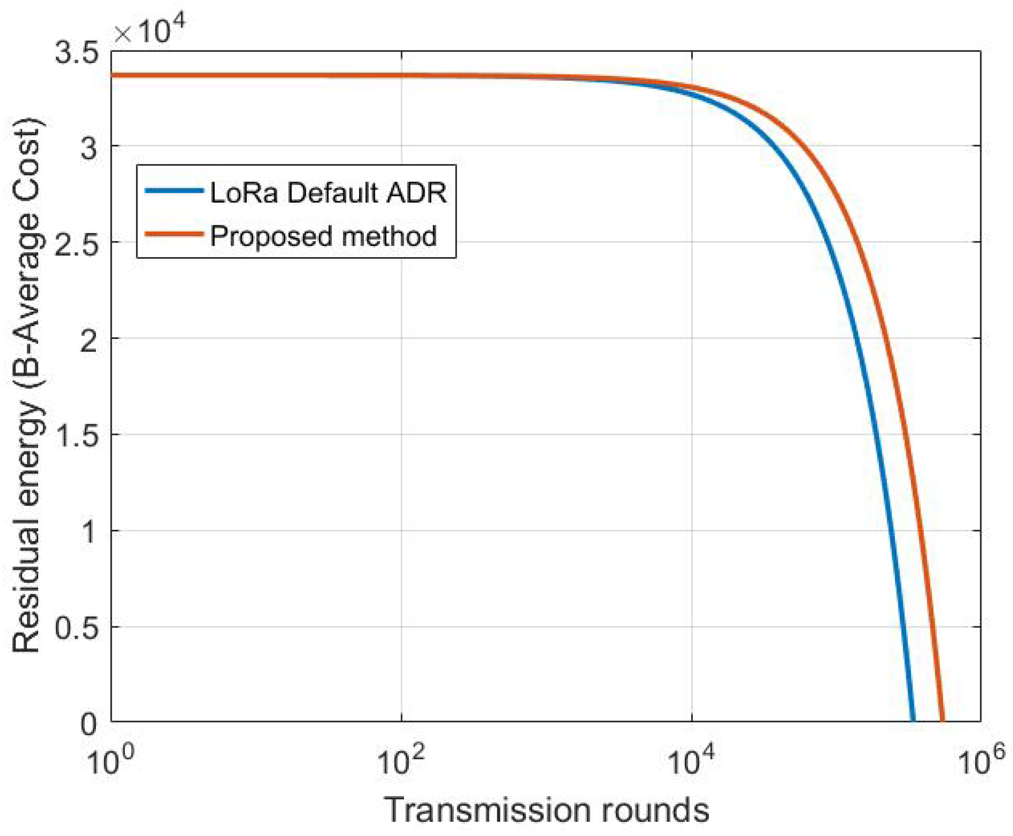 Sensors 22 05662 g013 550