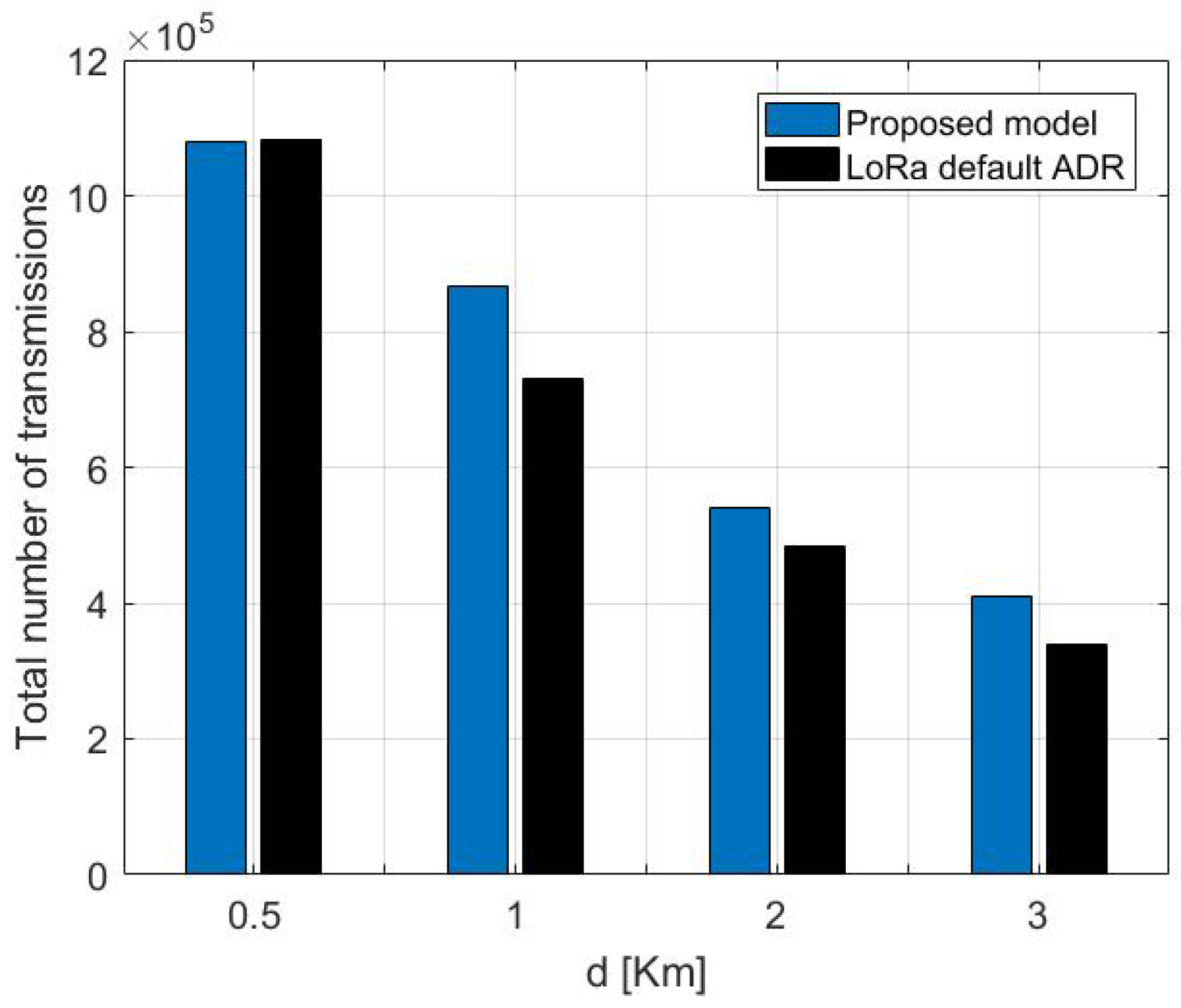 Sensors 22 05662 g014 550