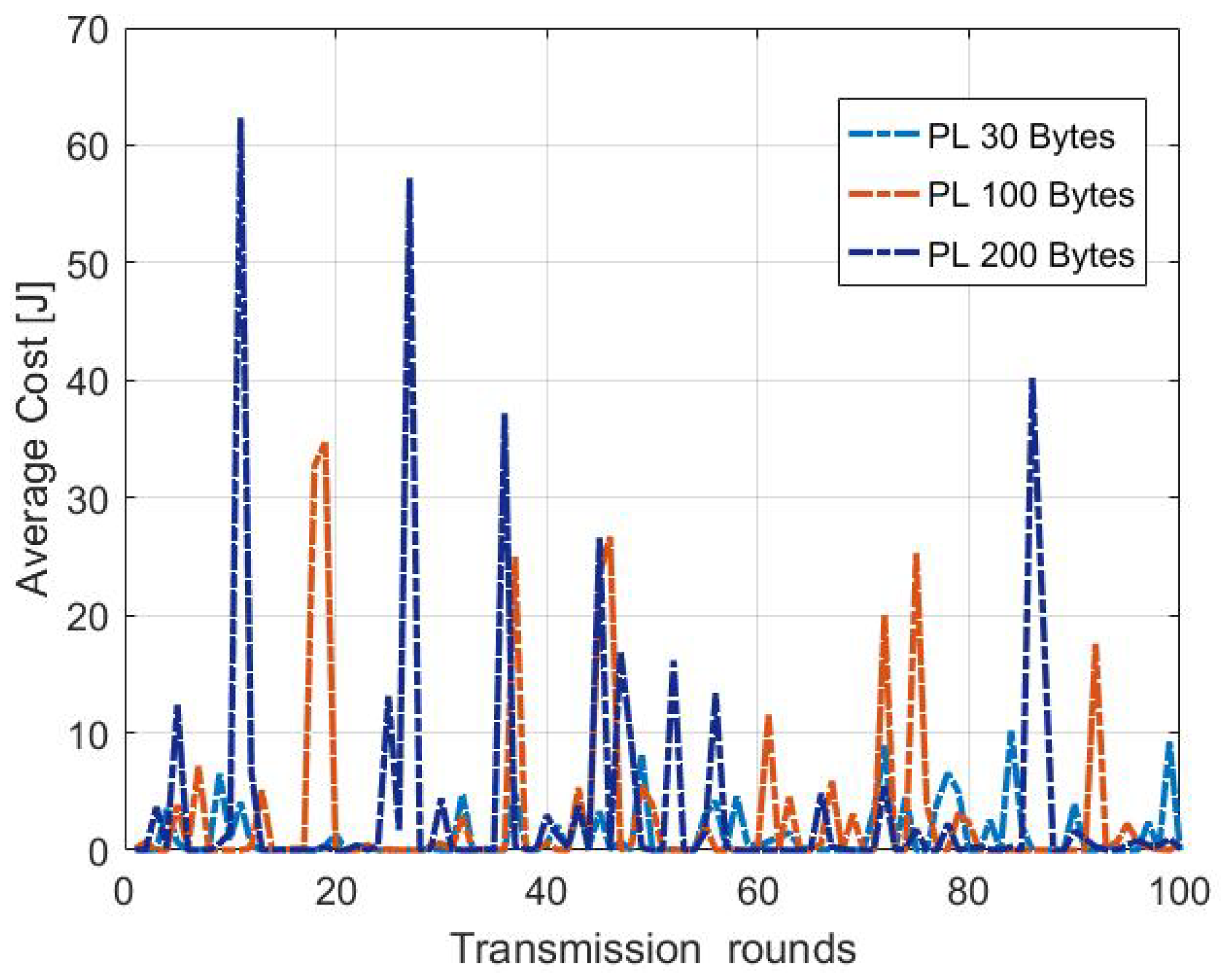 Sensors 22 05662 g015 550