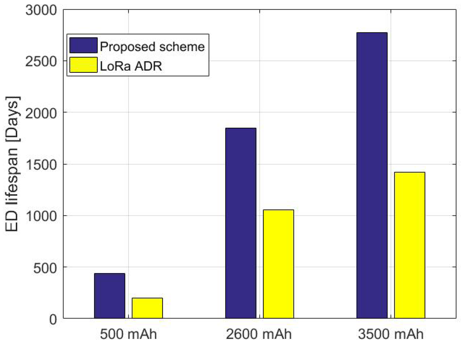 Sensors 22 05662 g017 550