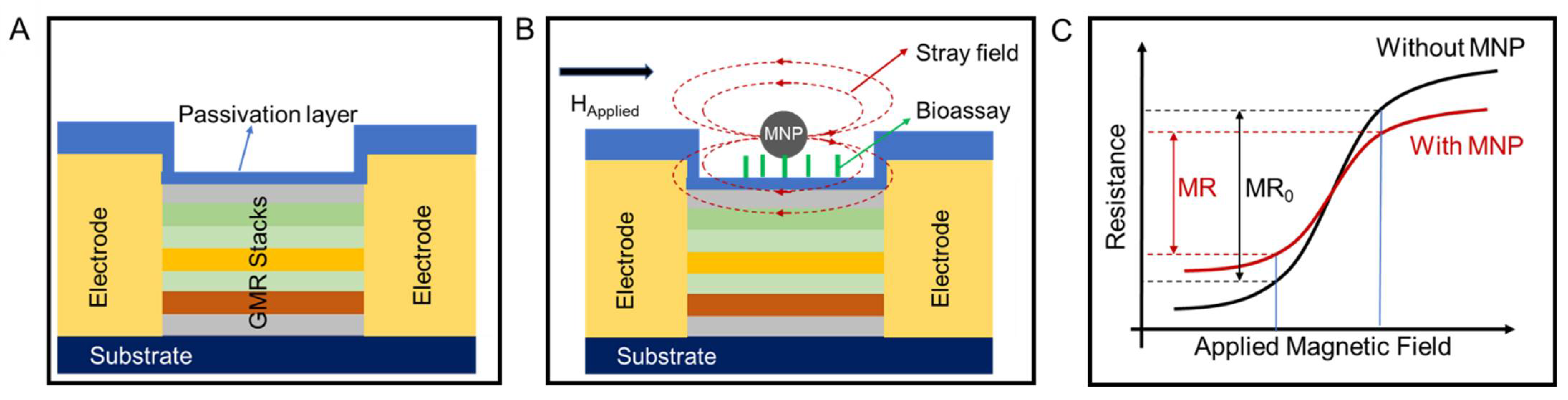 Sensors 22 05663 g001