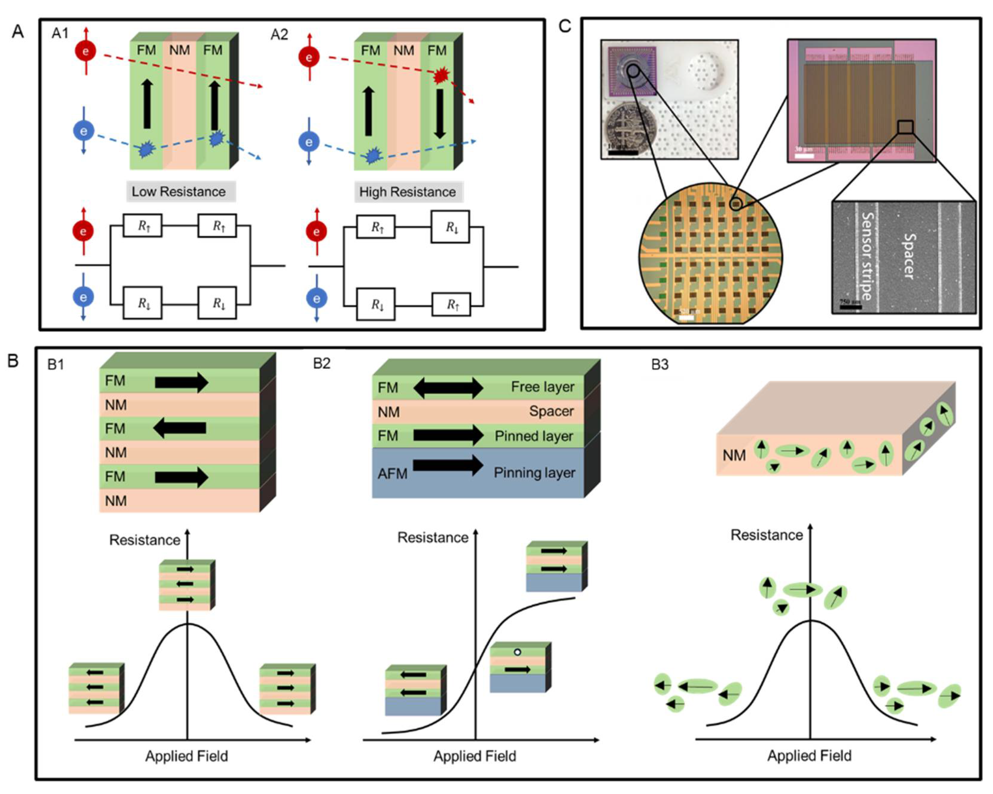 Sensors 22 05663 g003