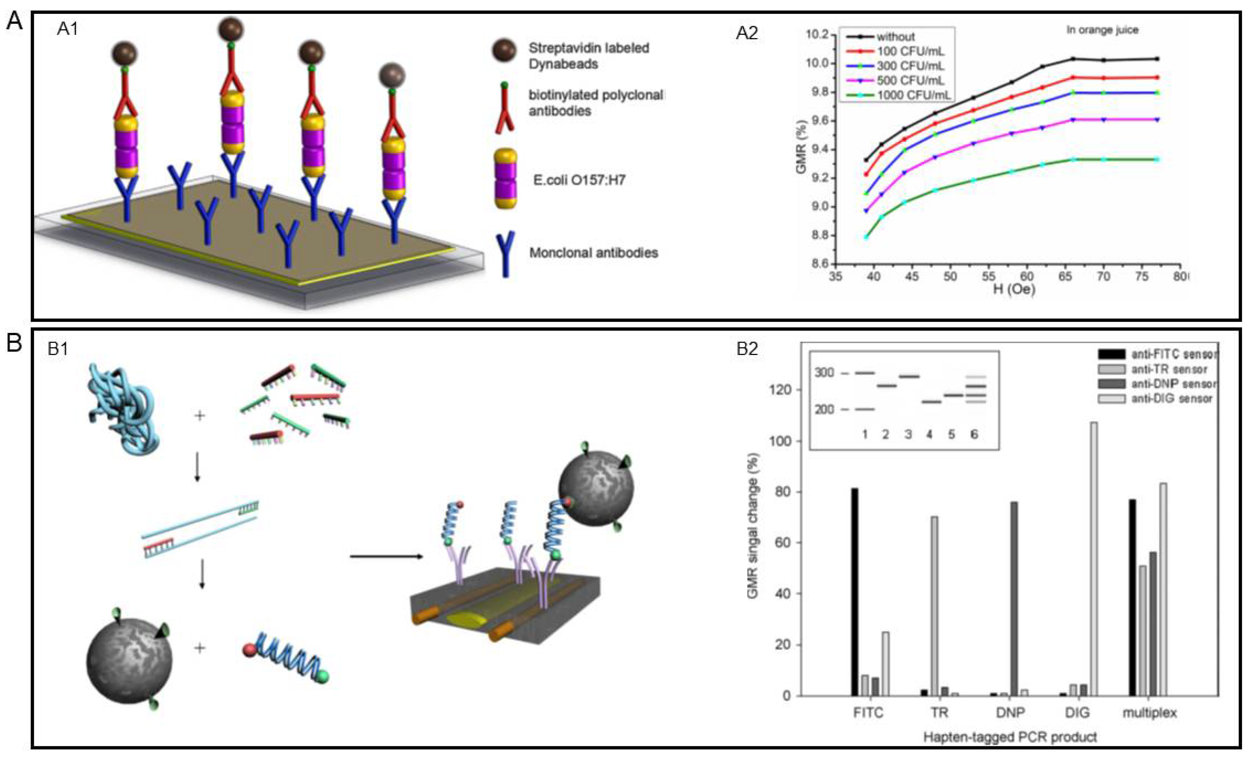 Sensors 22 05663 g006