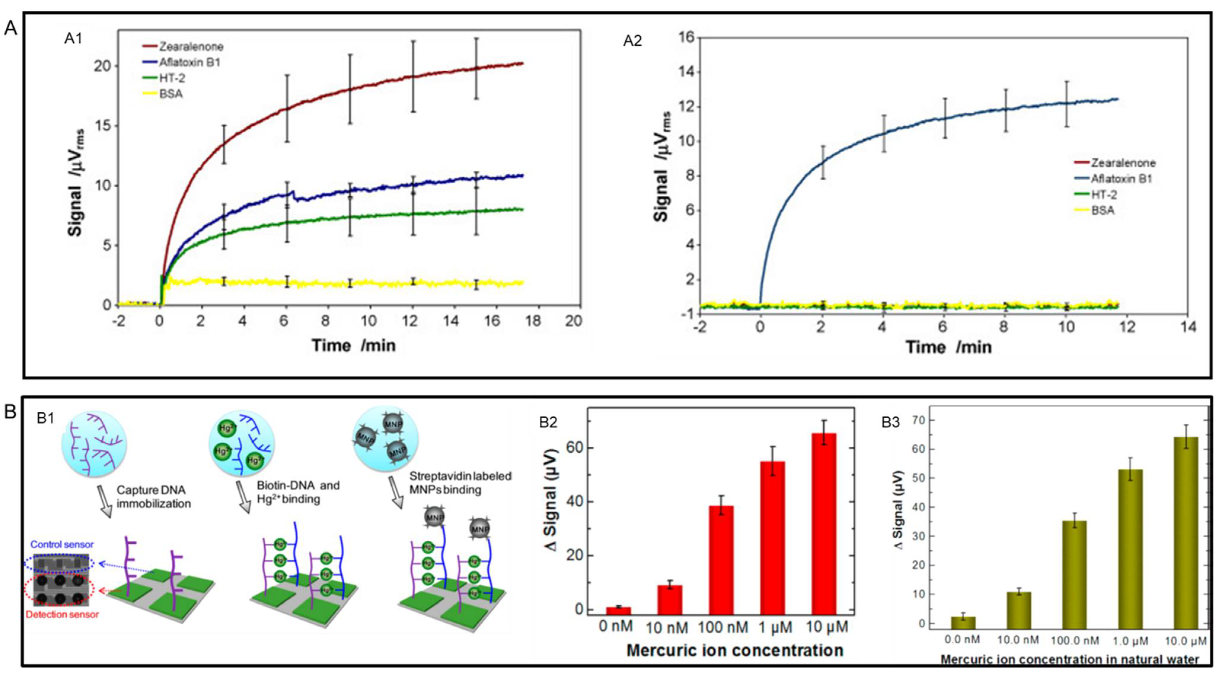 Sensors 22 05663 g007