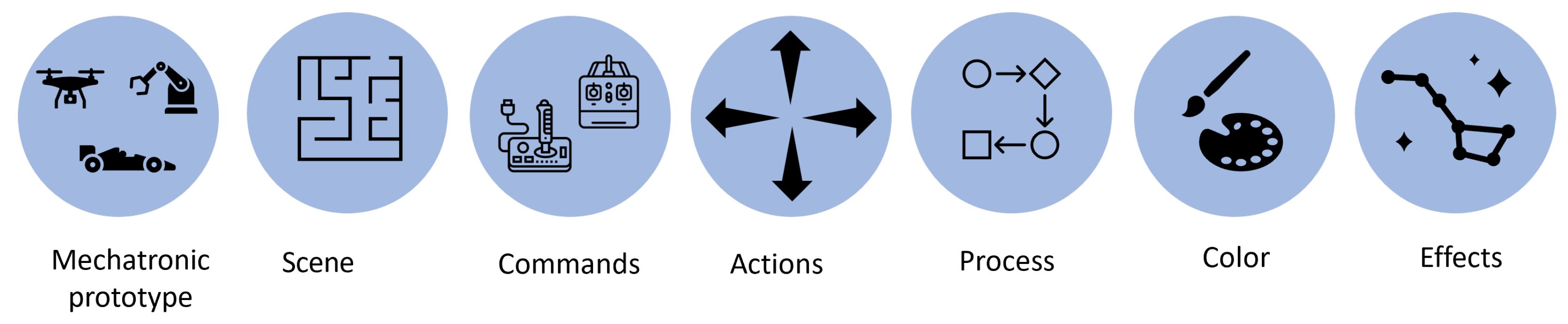Sensors 22 05664 g004