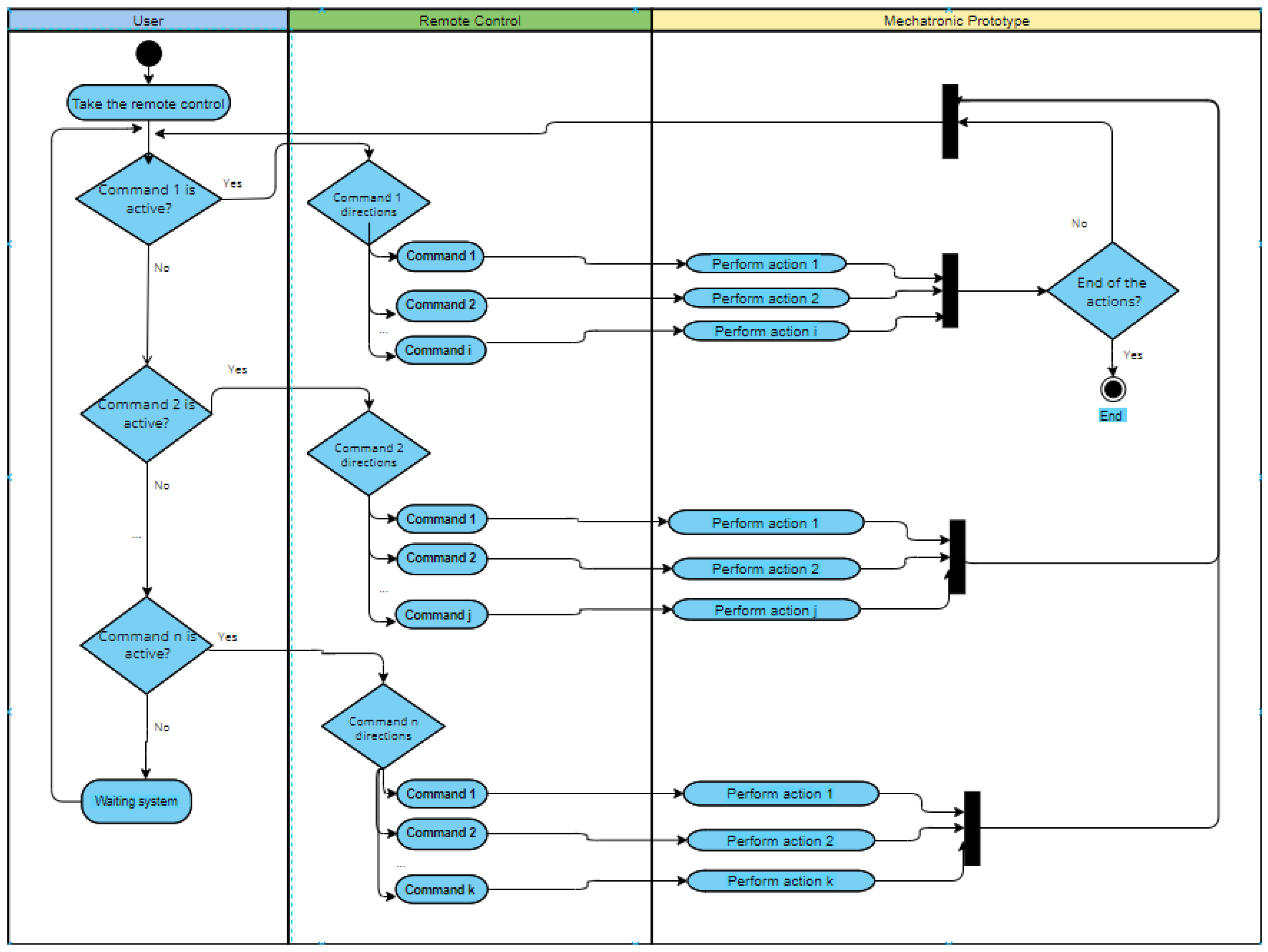 Sensors 22 05664 g006